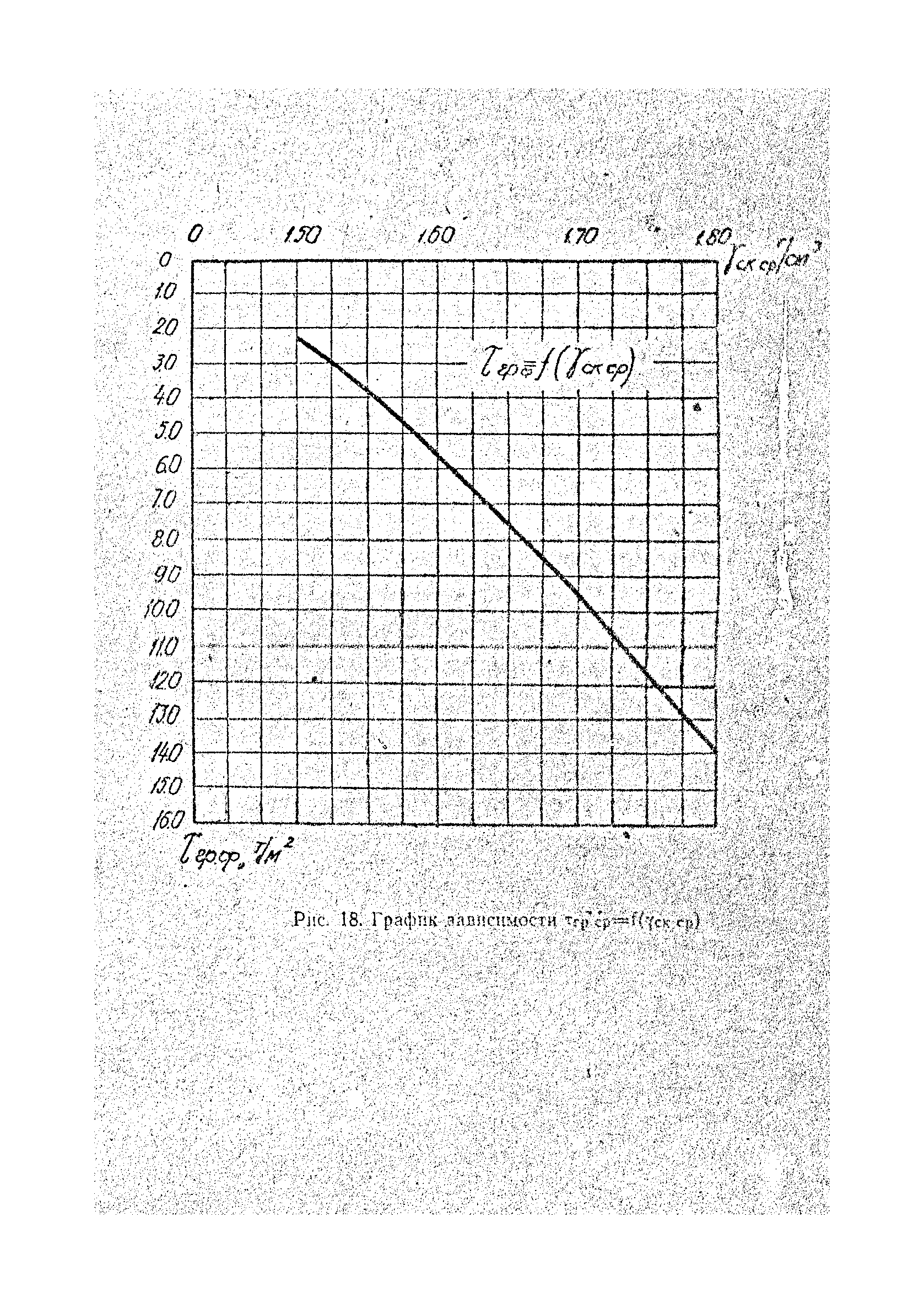 РСН 224-71