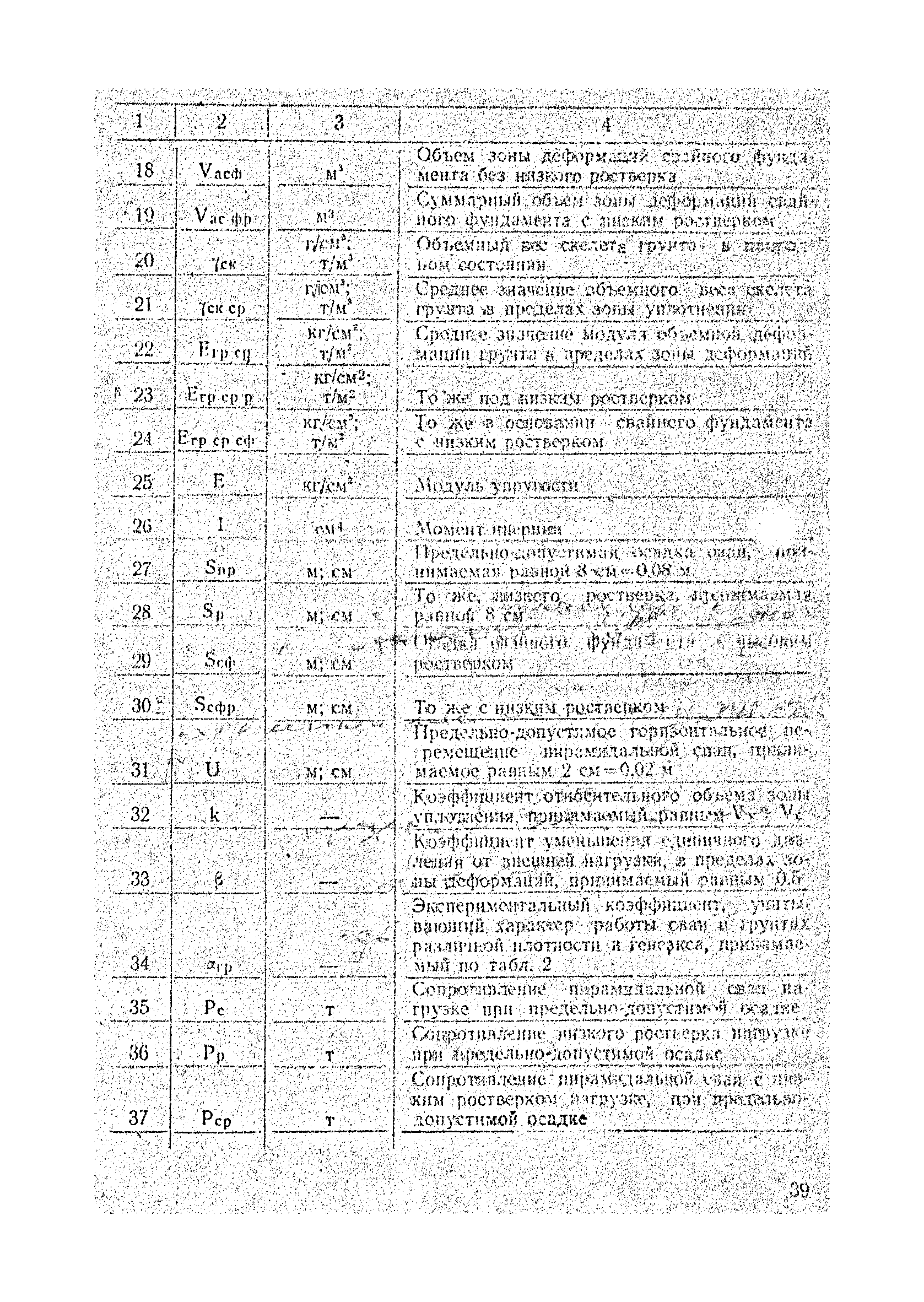 РСН 224-71