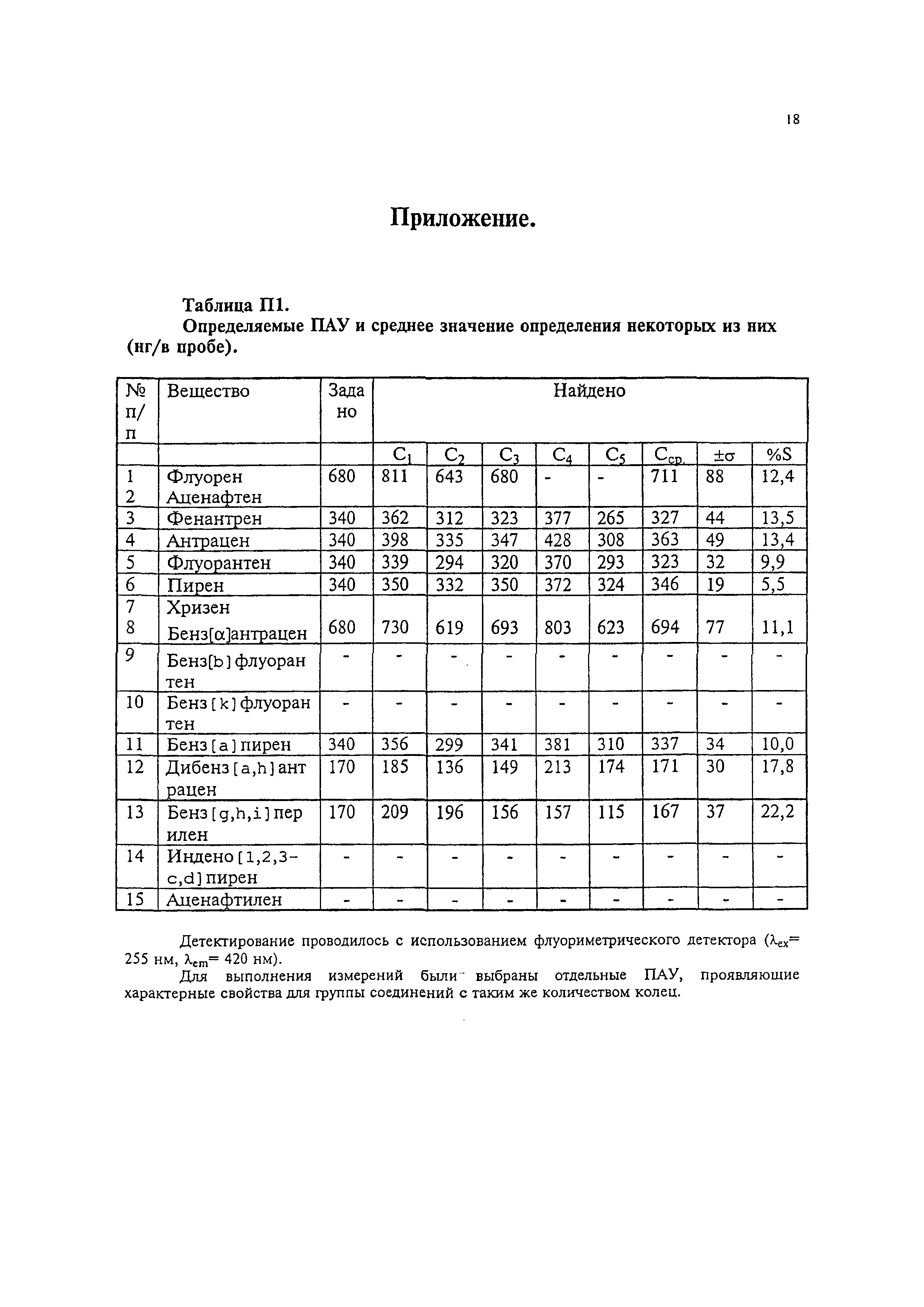 М-МВИ 52-99