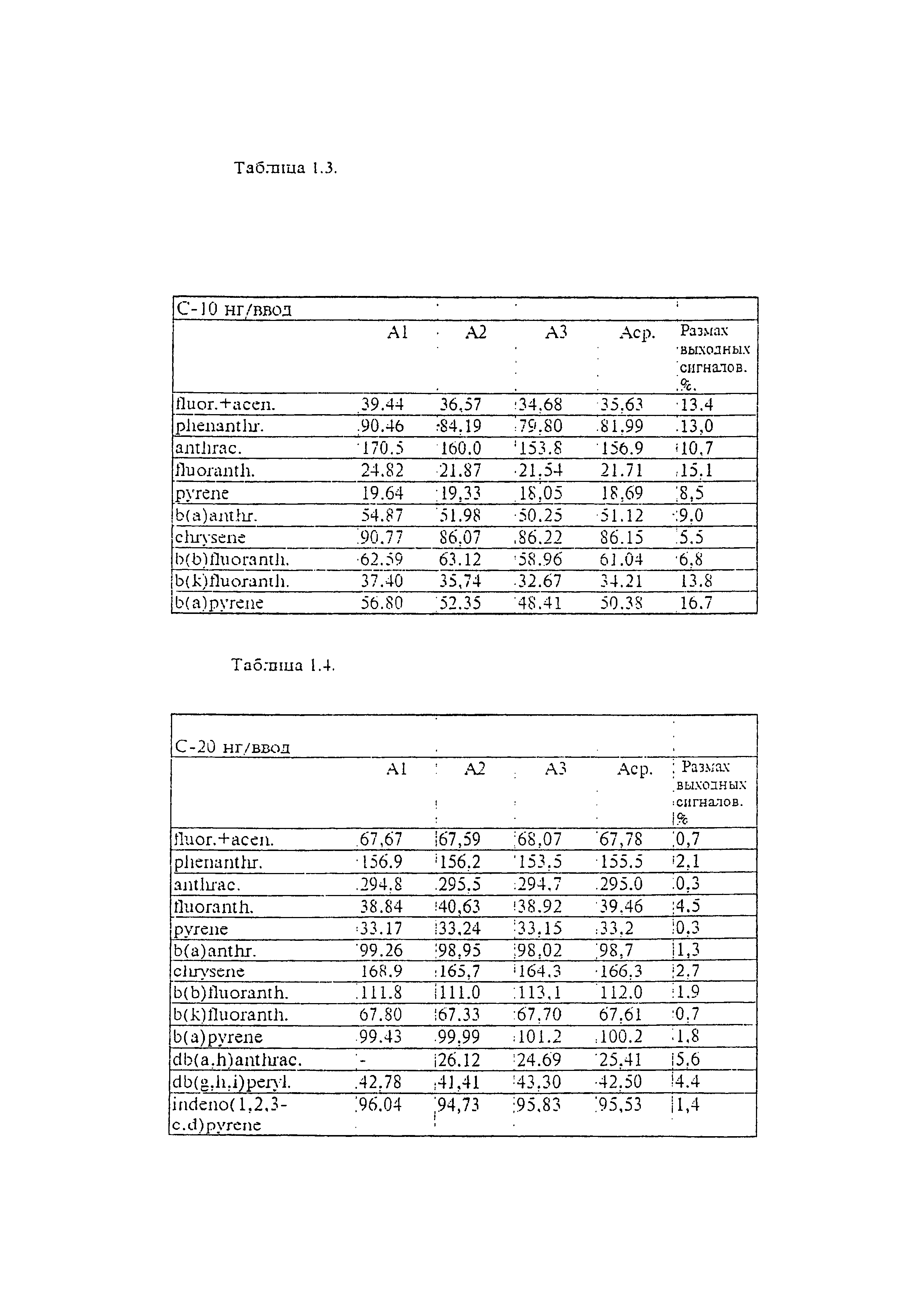 М-МВИ 52-99