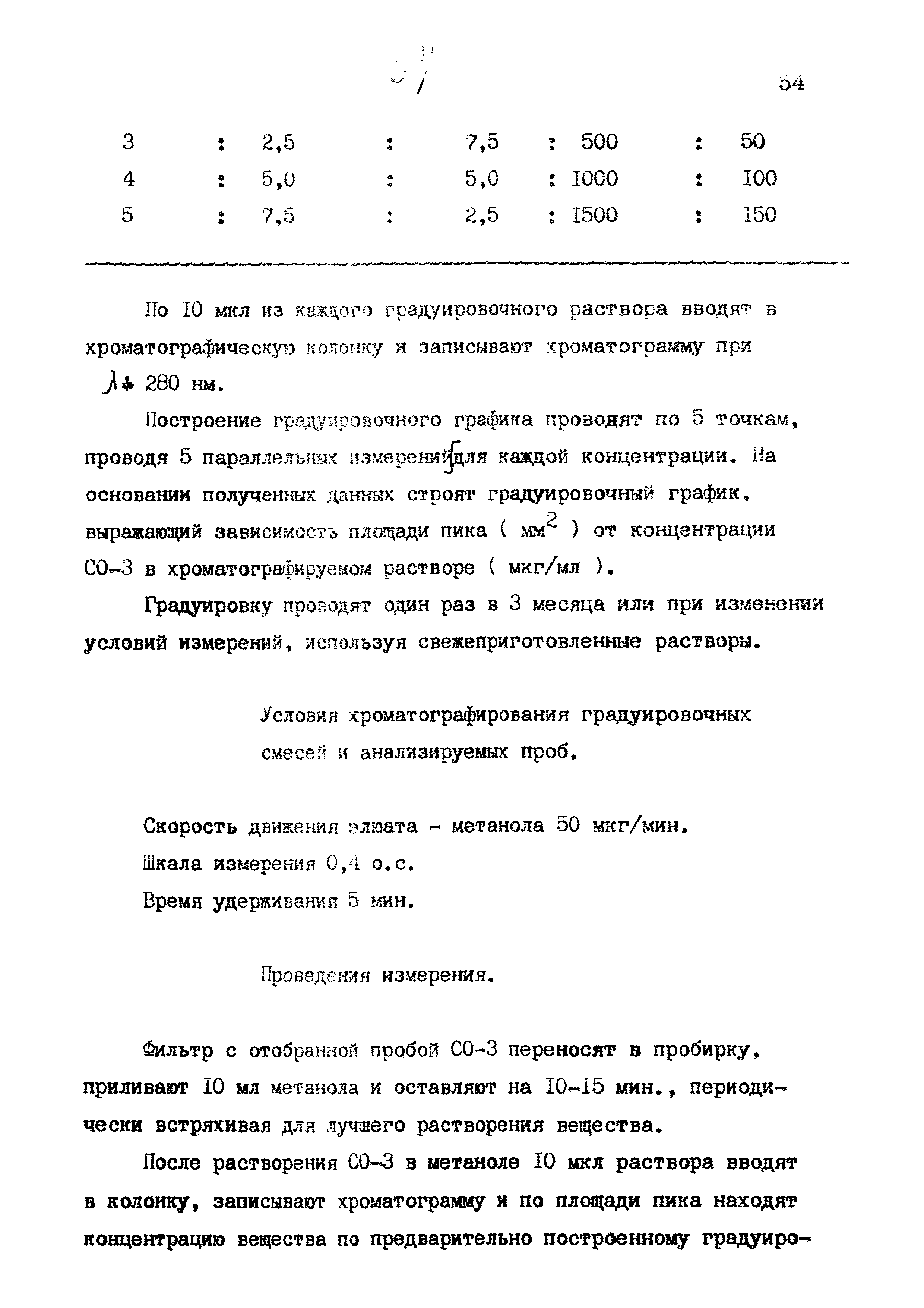 МУК 4.1.890-99