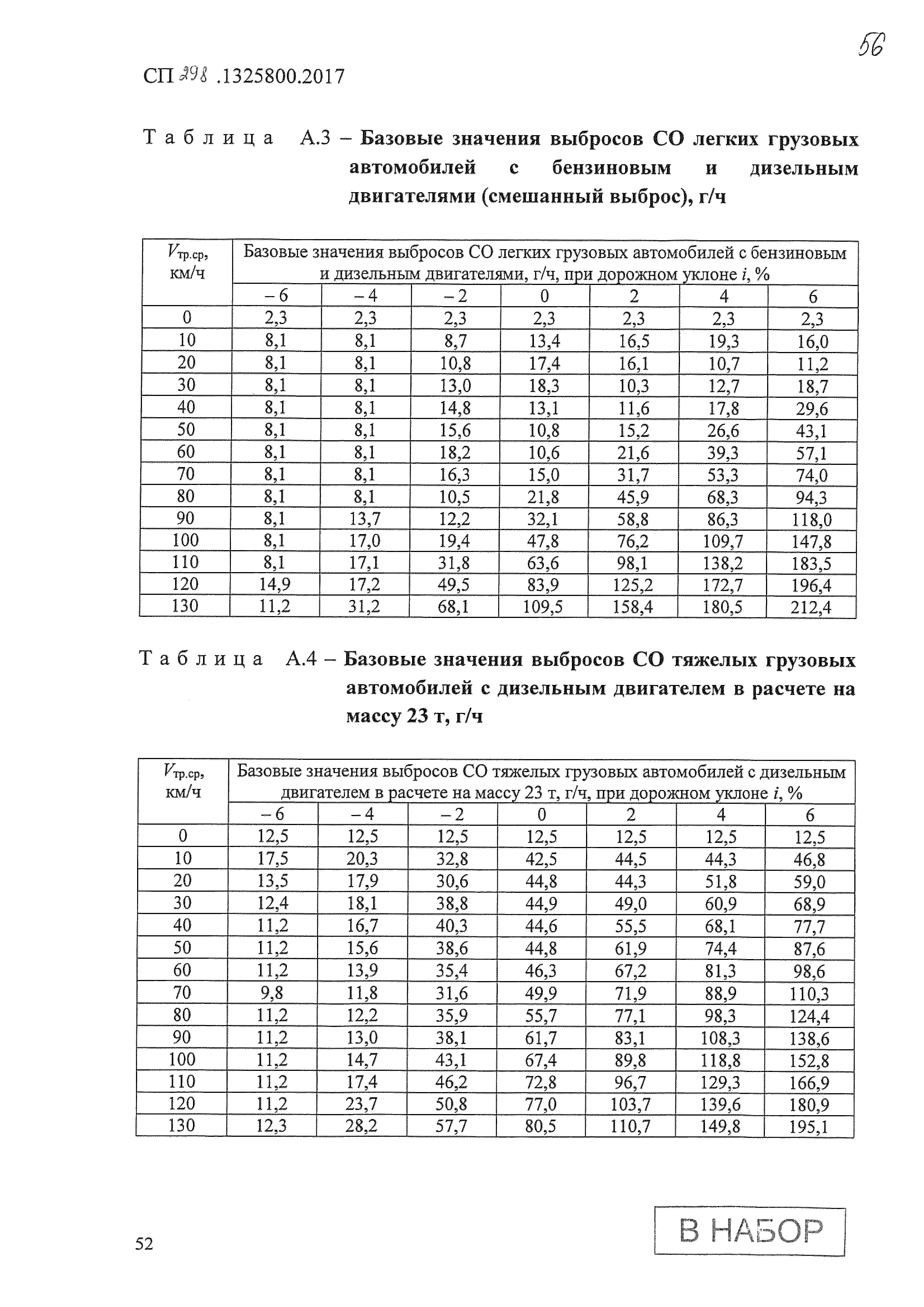 СП 298.1325800.2017