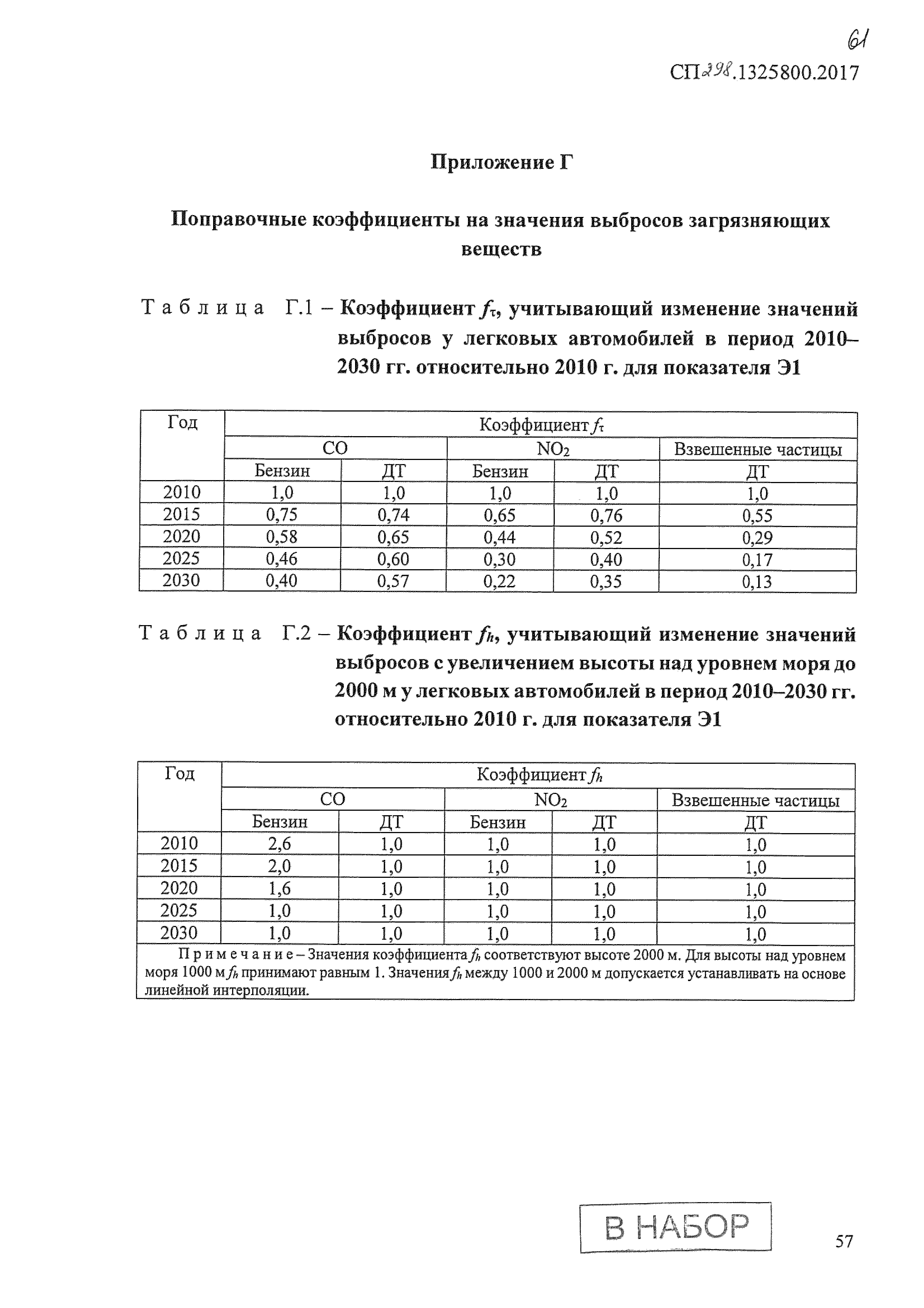 СП 298.1325800.2017