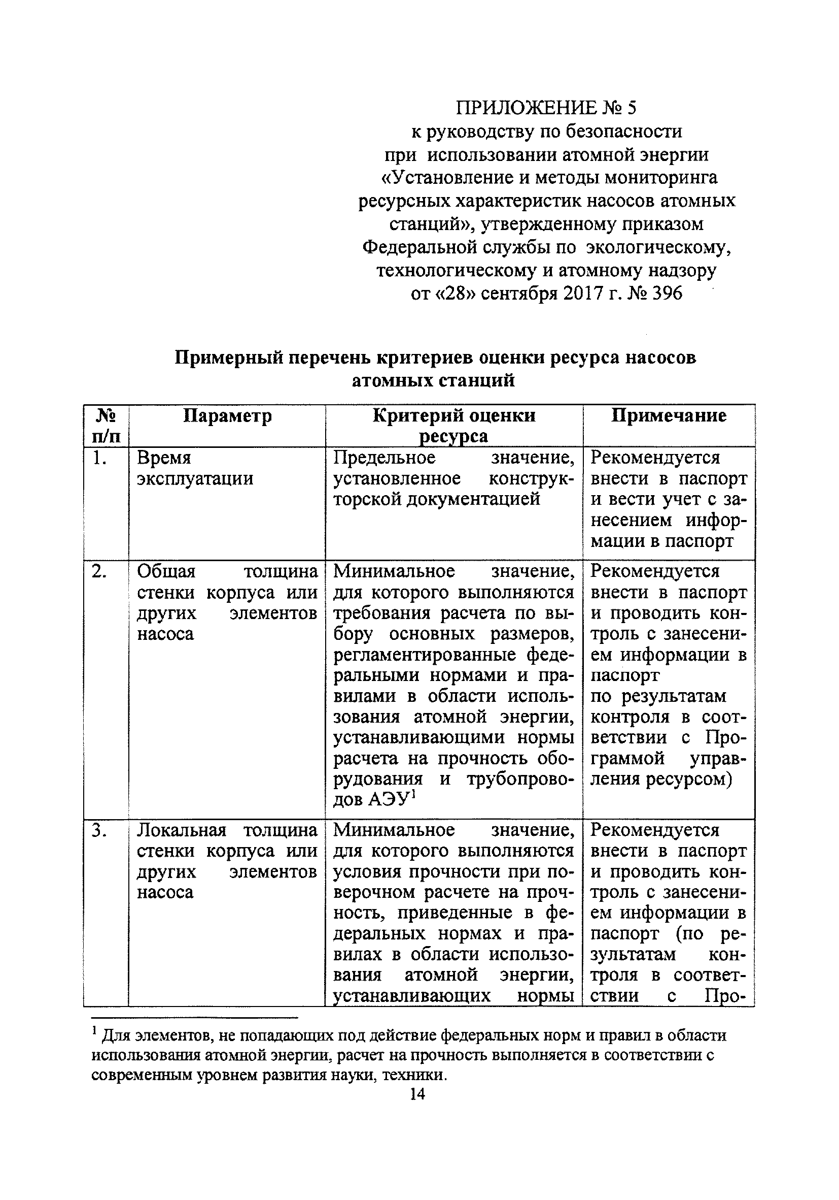 РБ 133-17