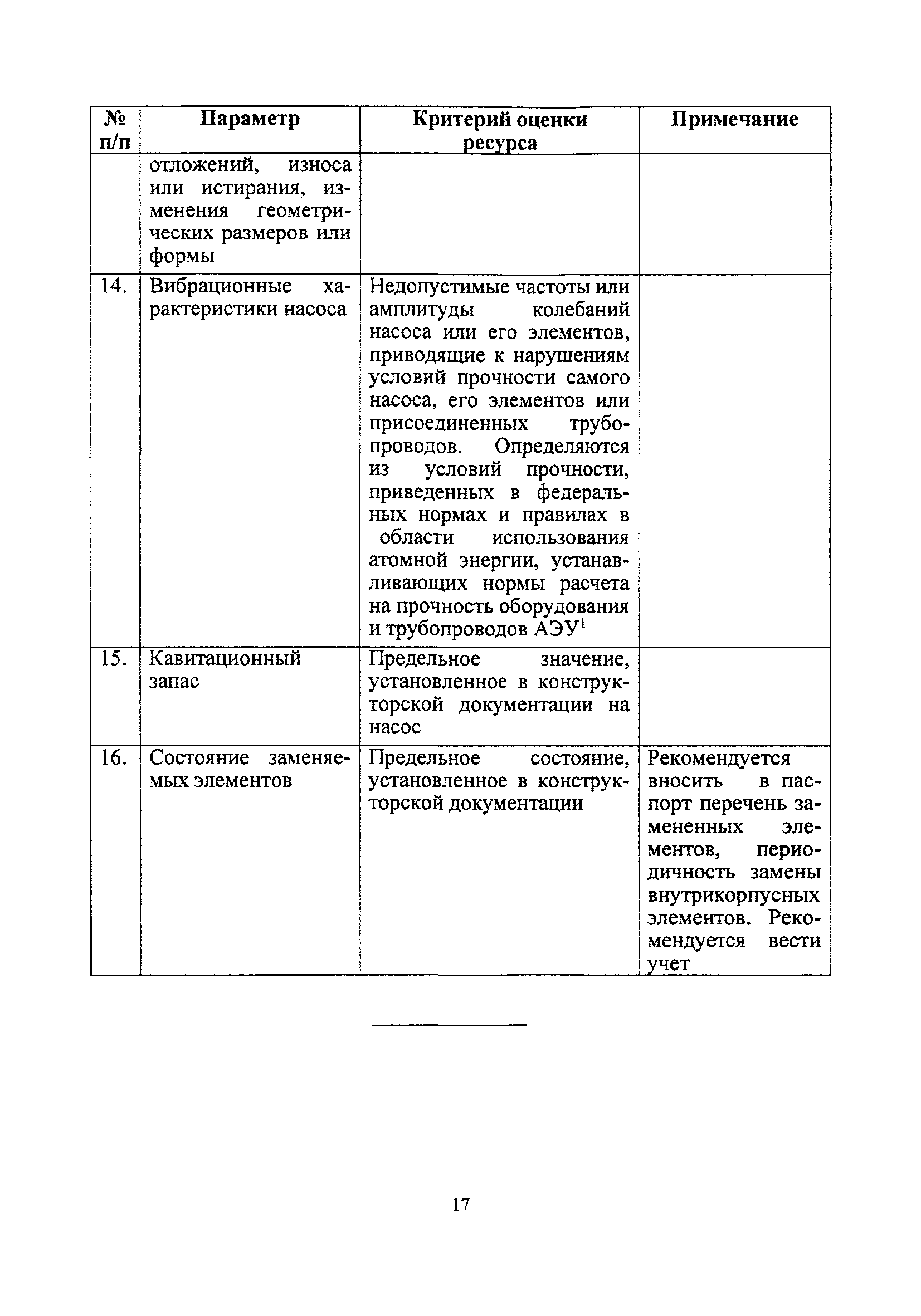 РБ 133-17