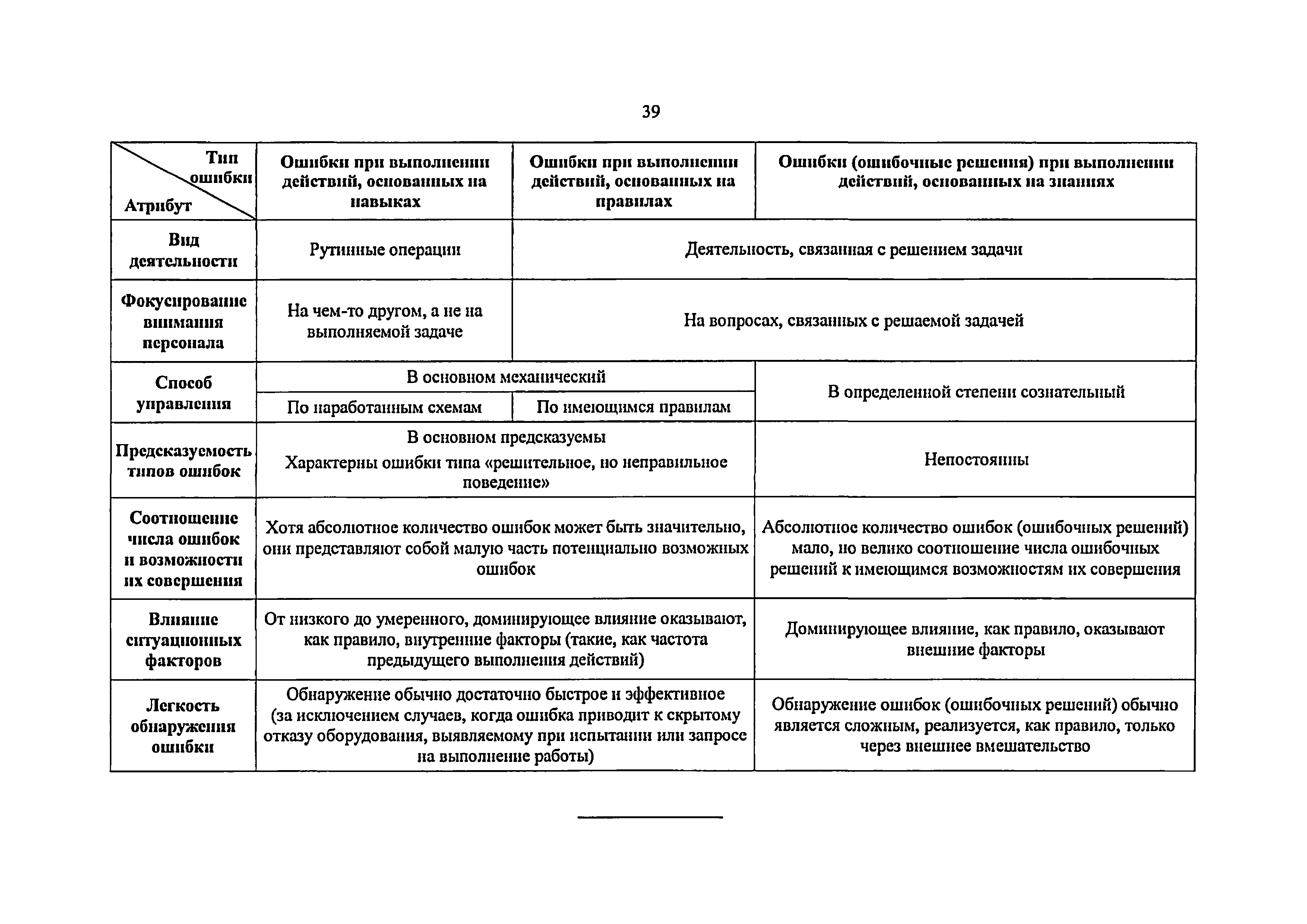 РБ 129-17