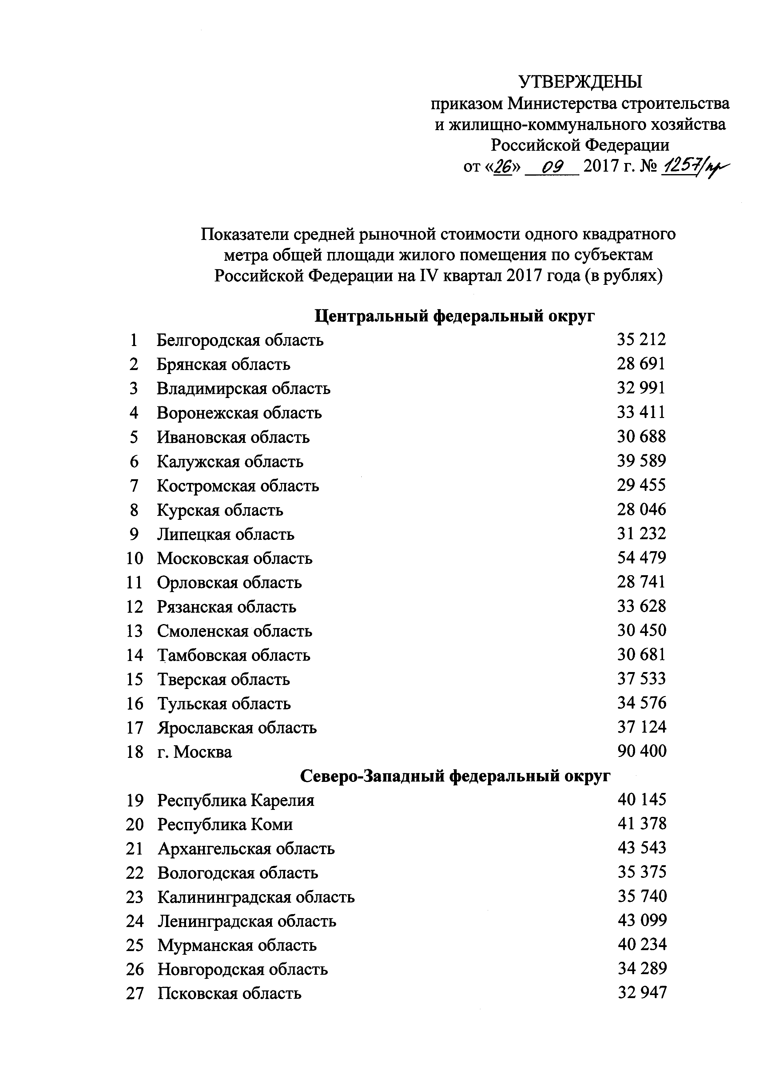 Приказ 1257/пр