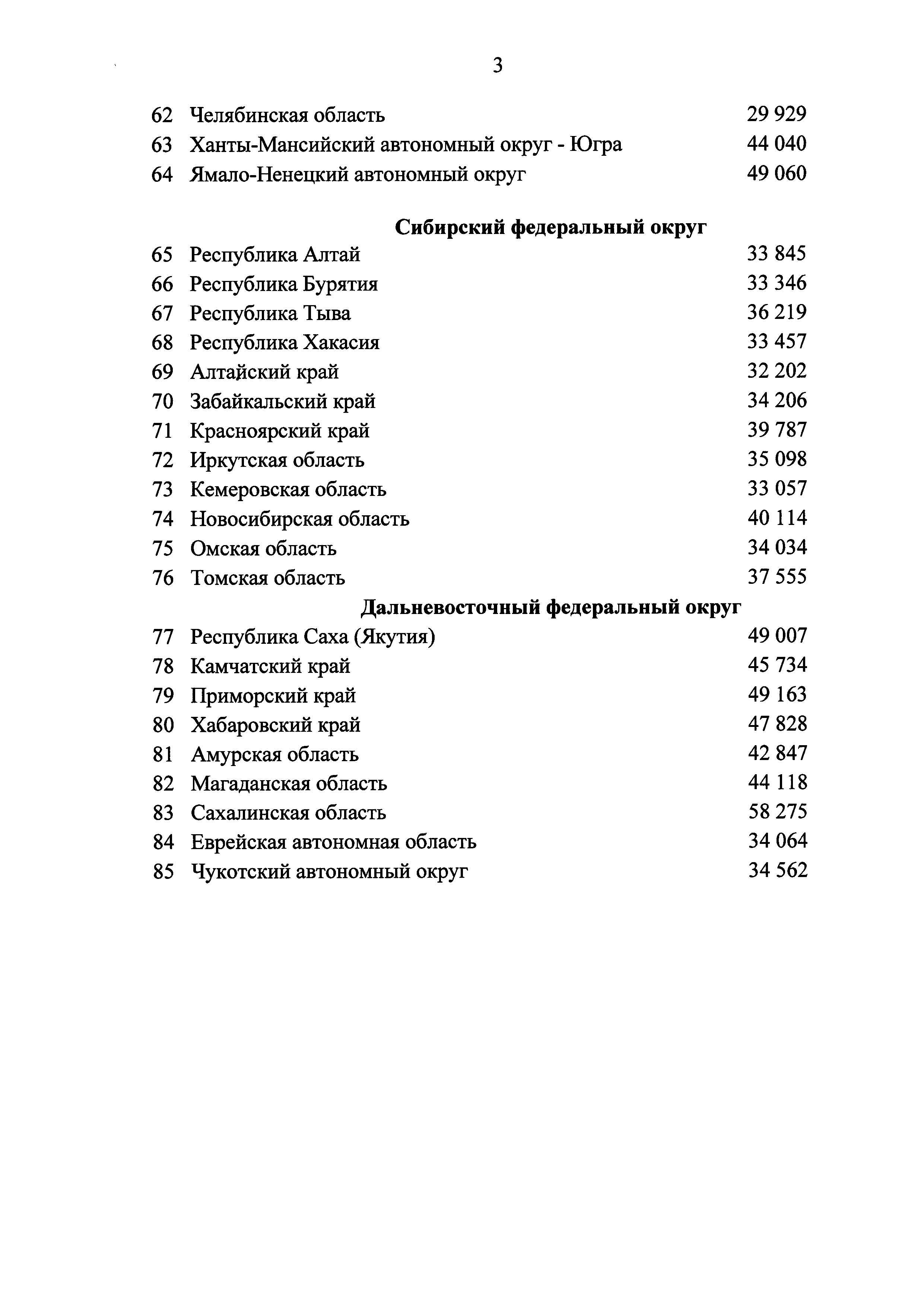 Приказ 1257/пр