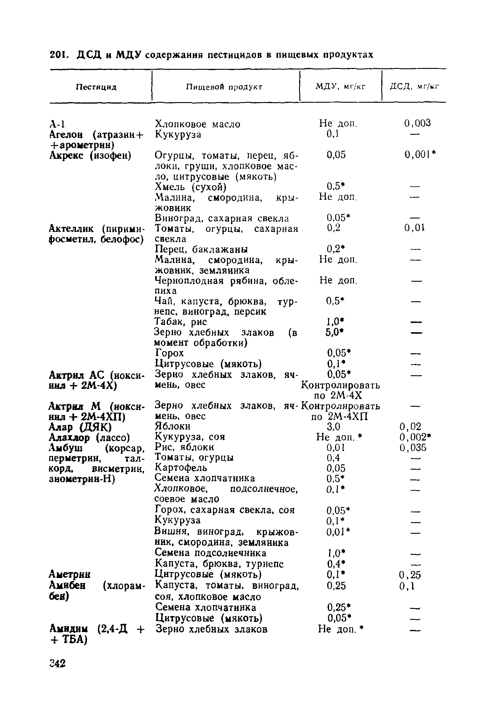 МУ 2871-83