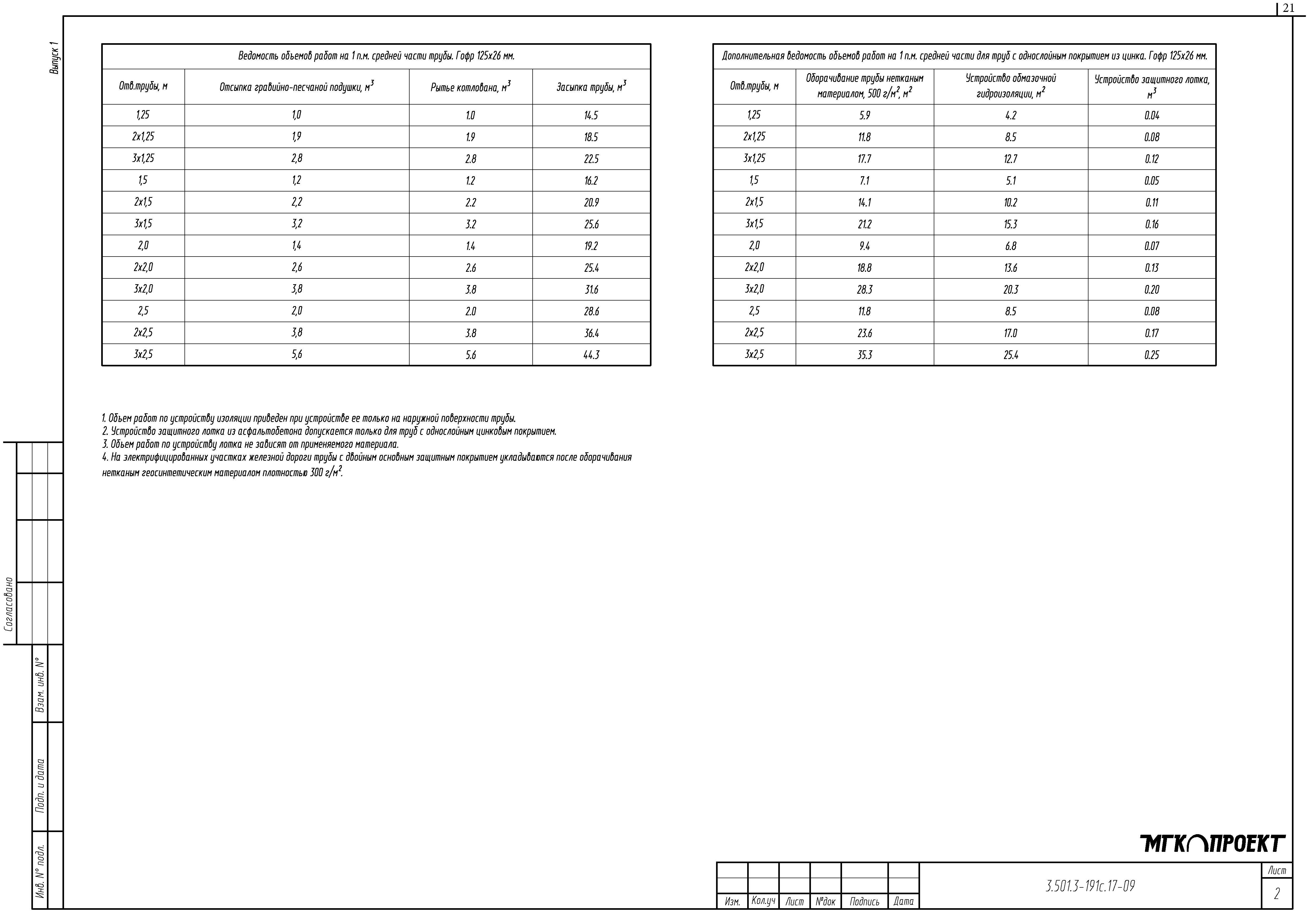 Серия 3.501.3-191с.17