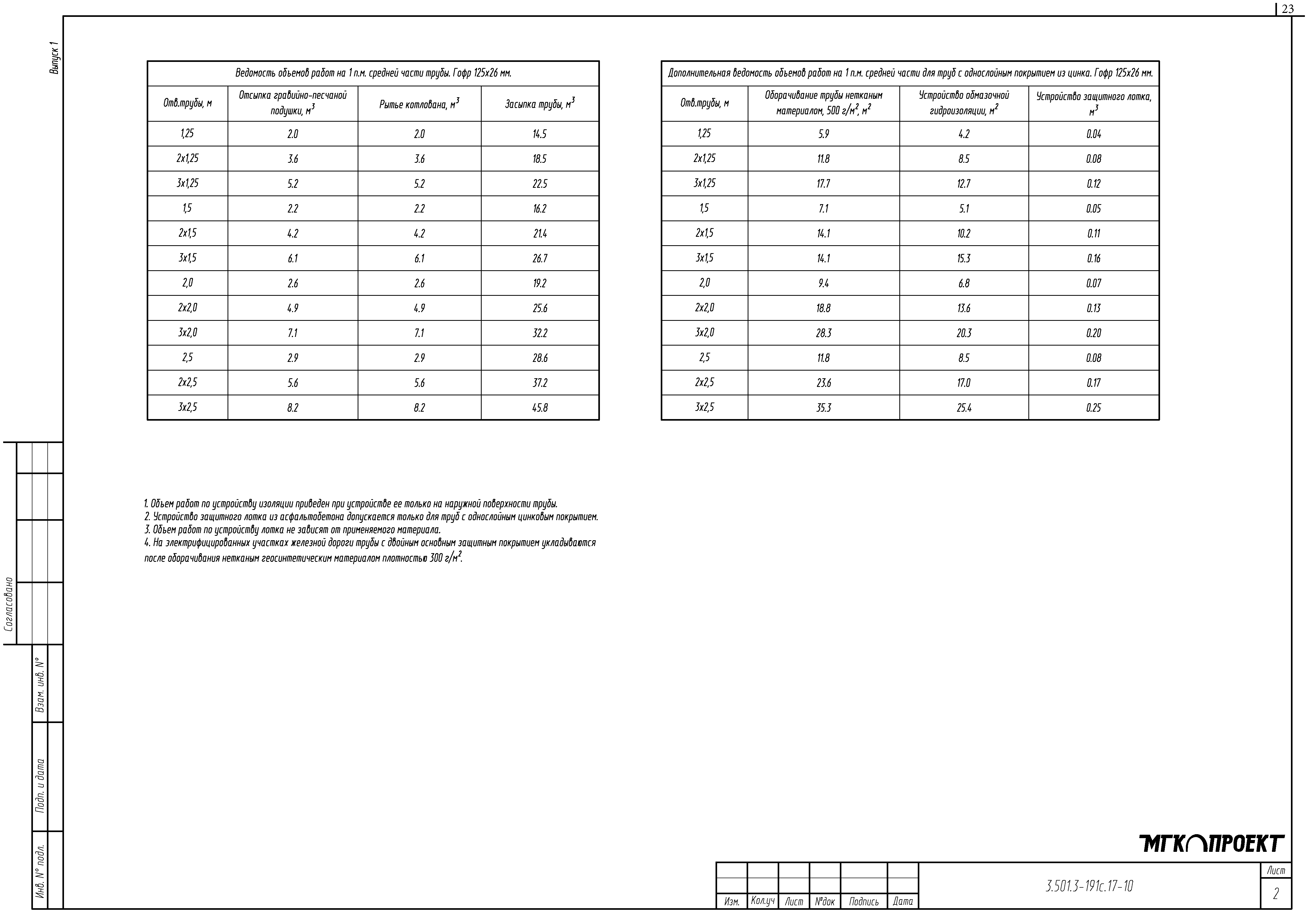 Серия 3.501.3-191с.17