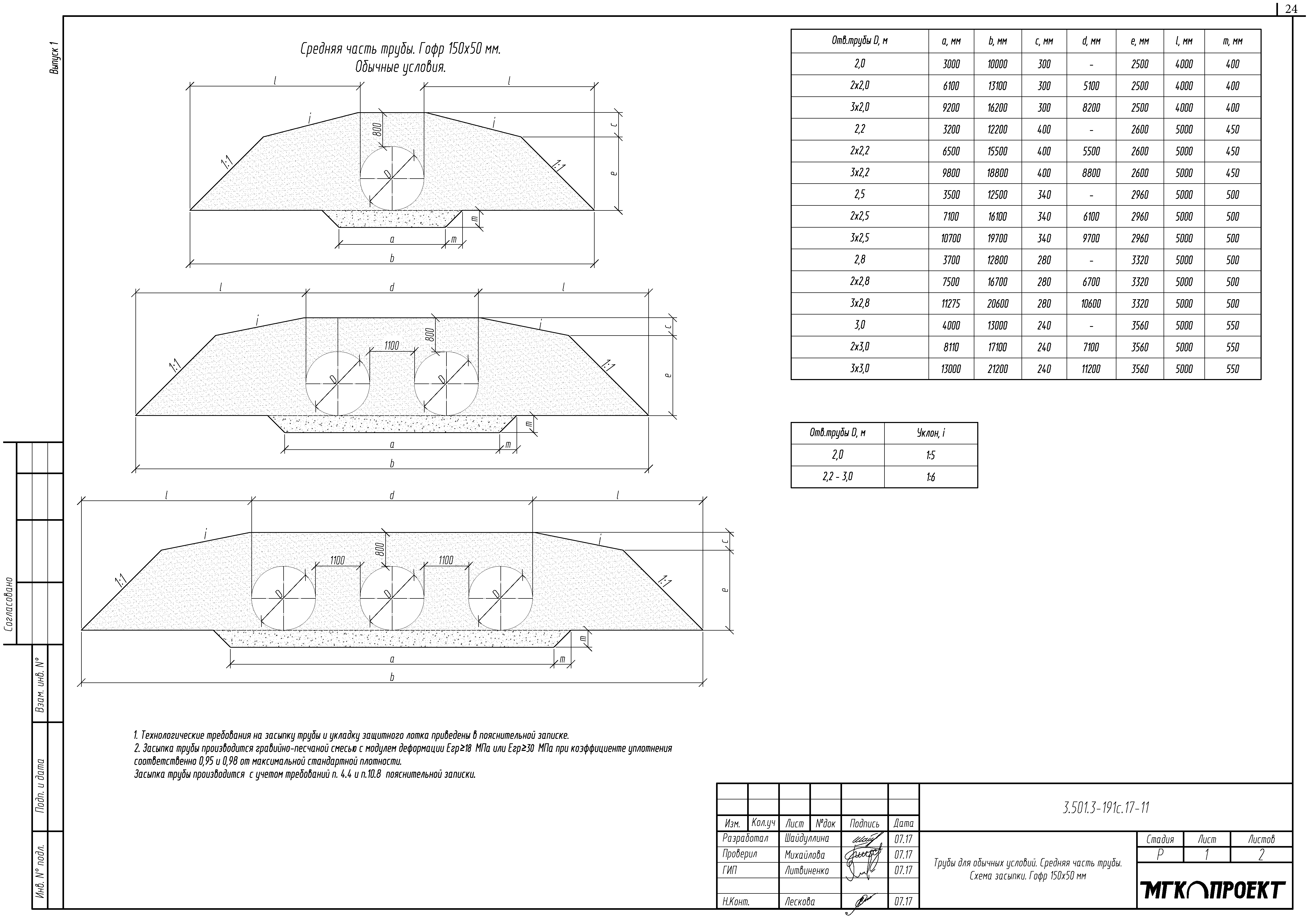 Серия 3.501.3-191с.17