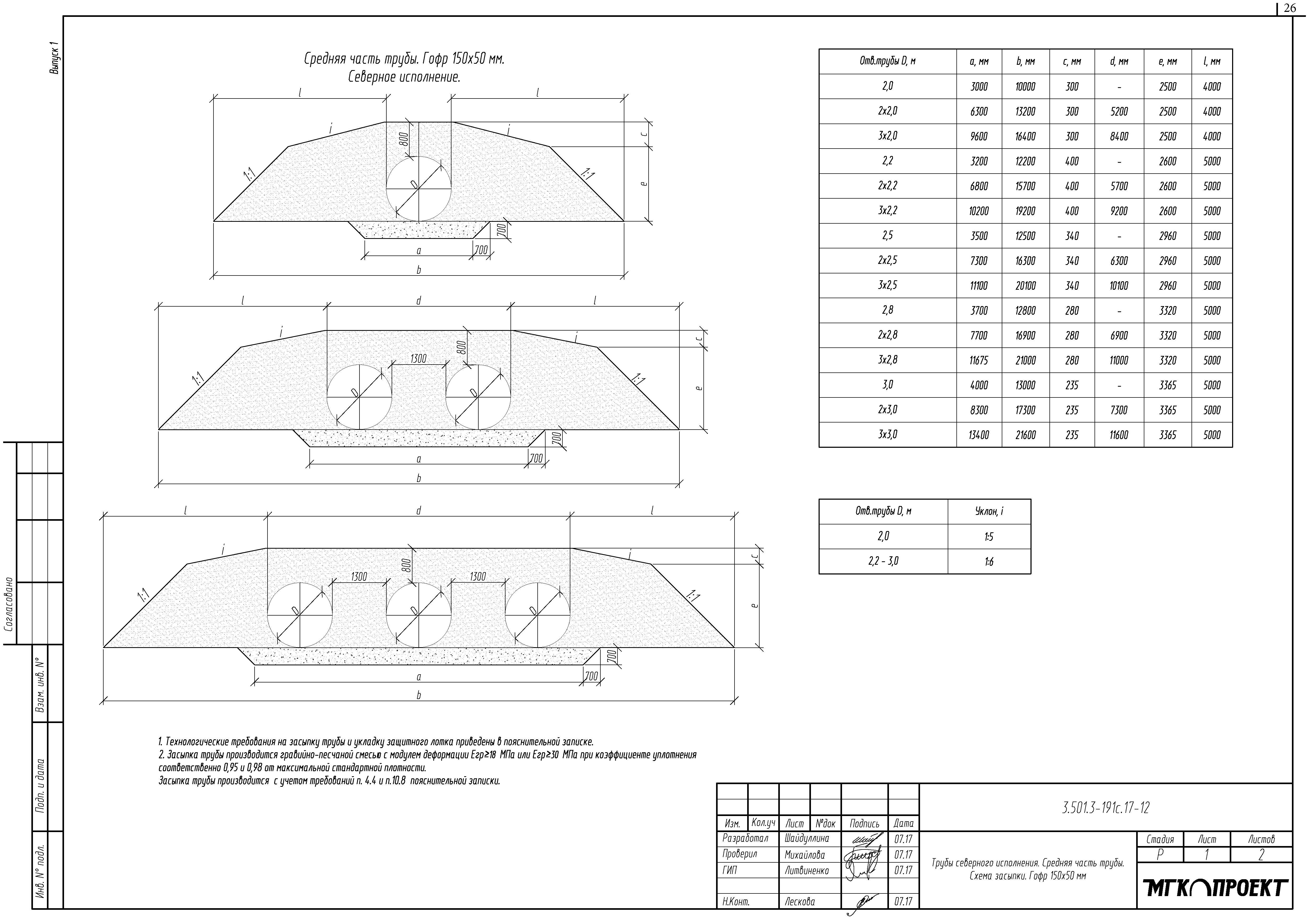 Серия 3.501.3-191с.17