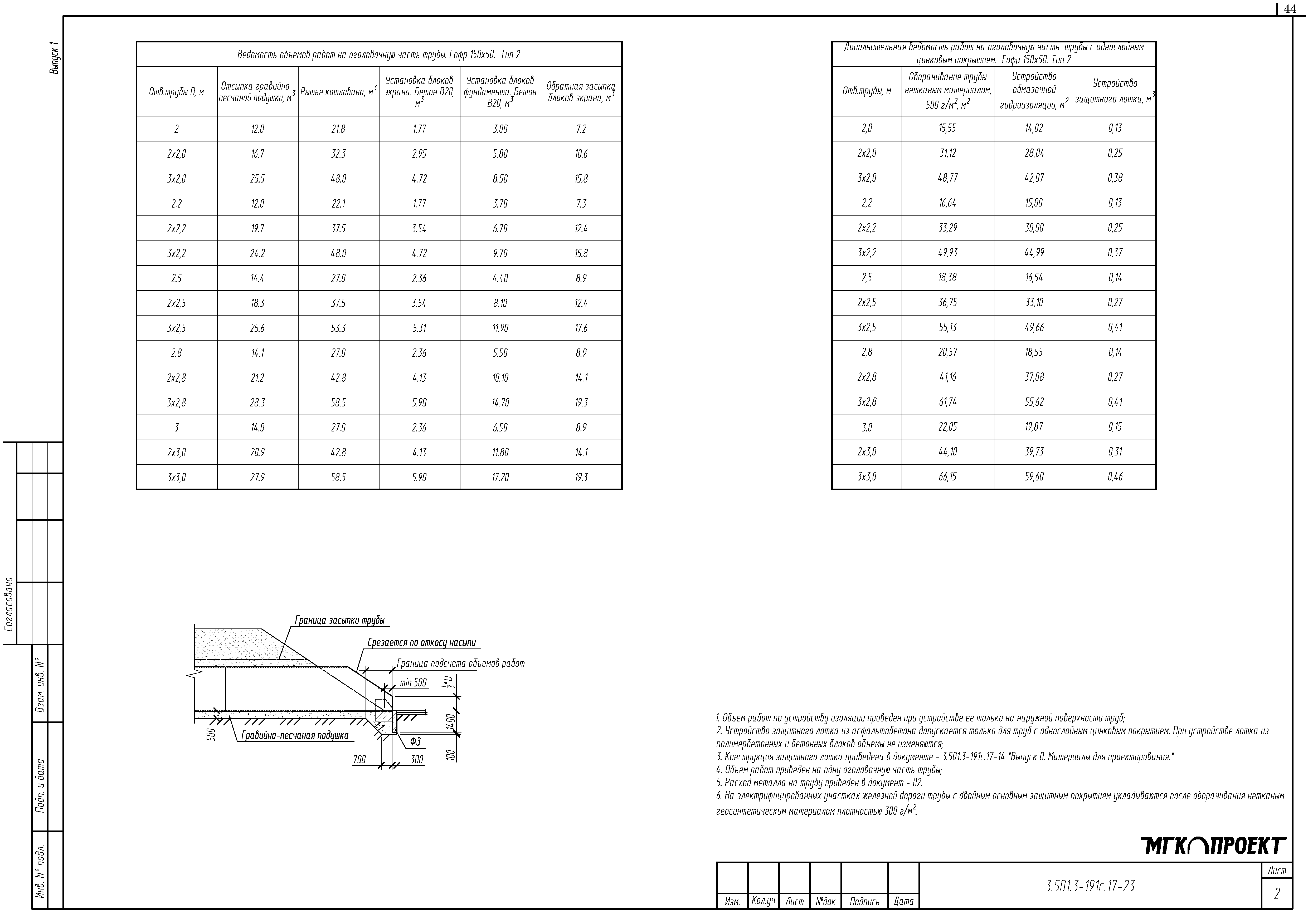 Серия 3.501.3-191с.17