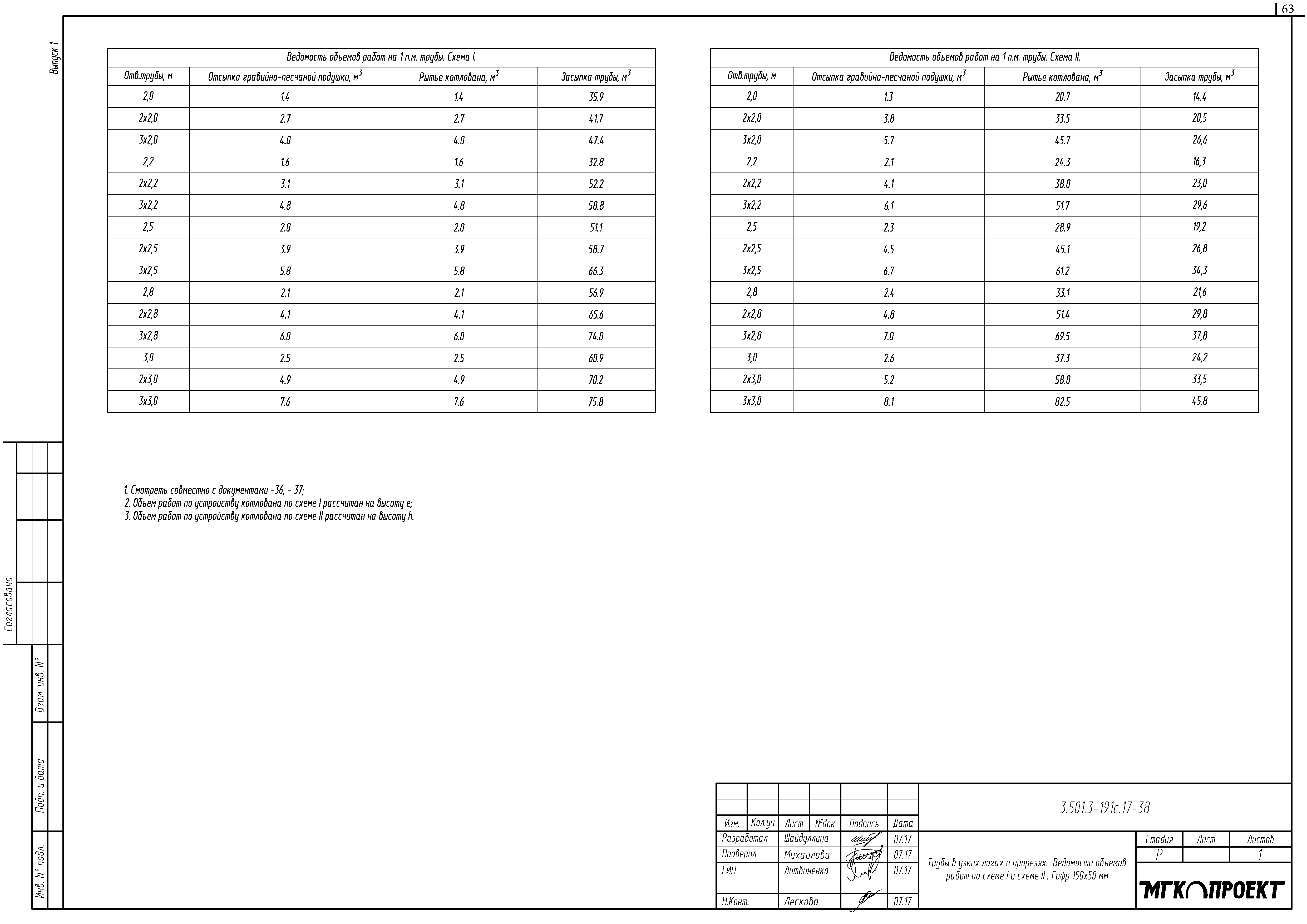 Серия 3.501.3-191с.17