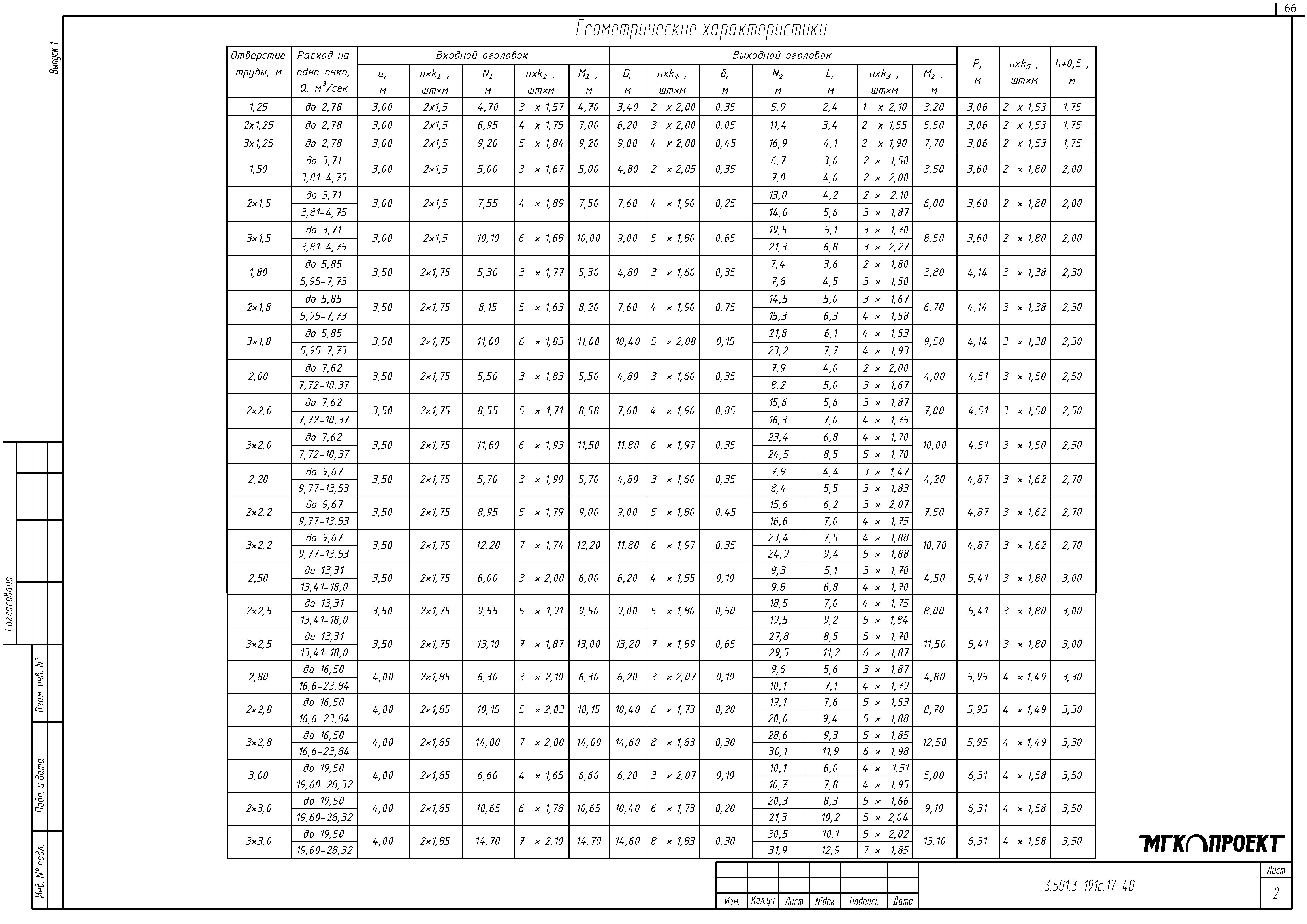 Серия 3.501.3-191с.17