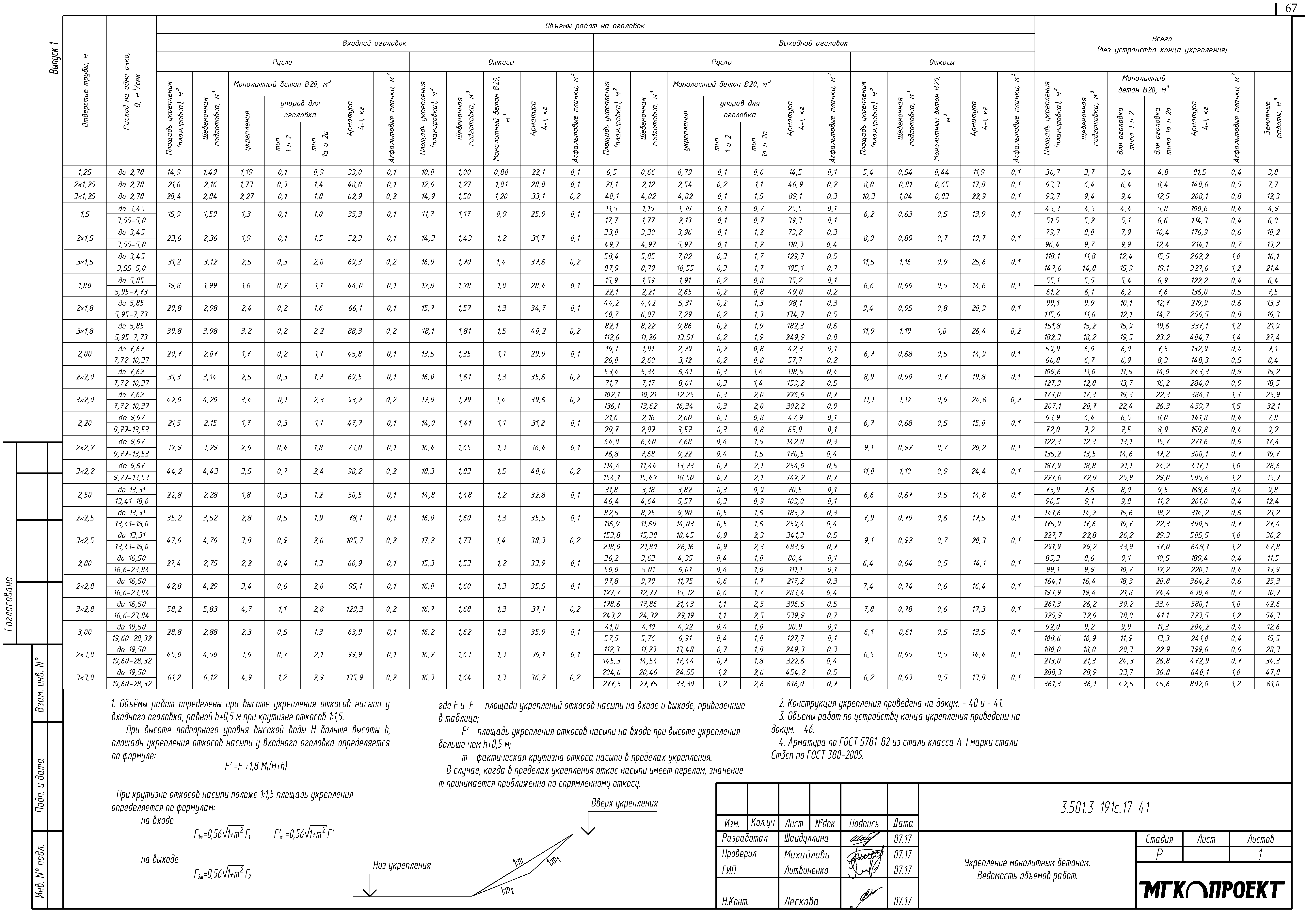 Серия 3.501.3-191с.17