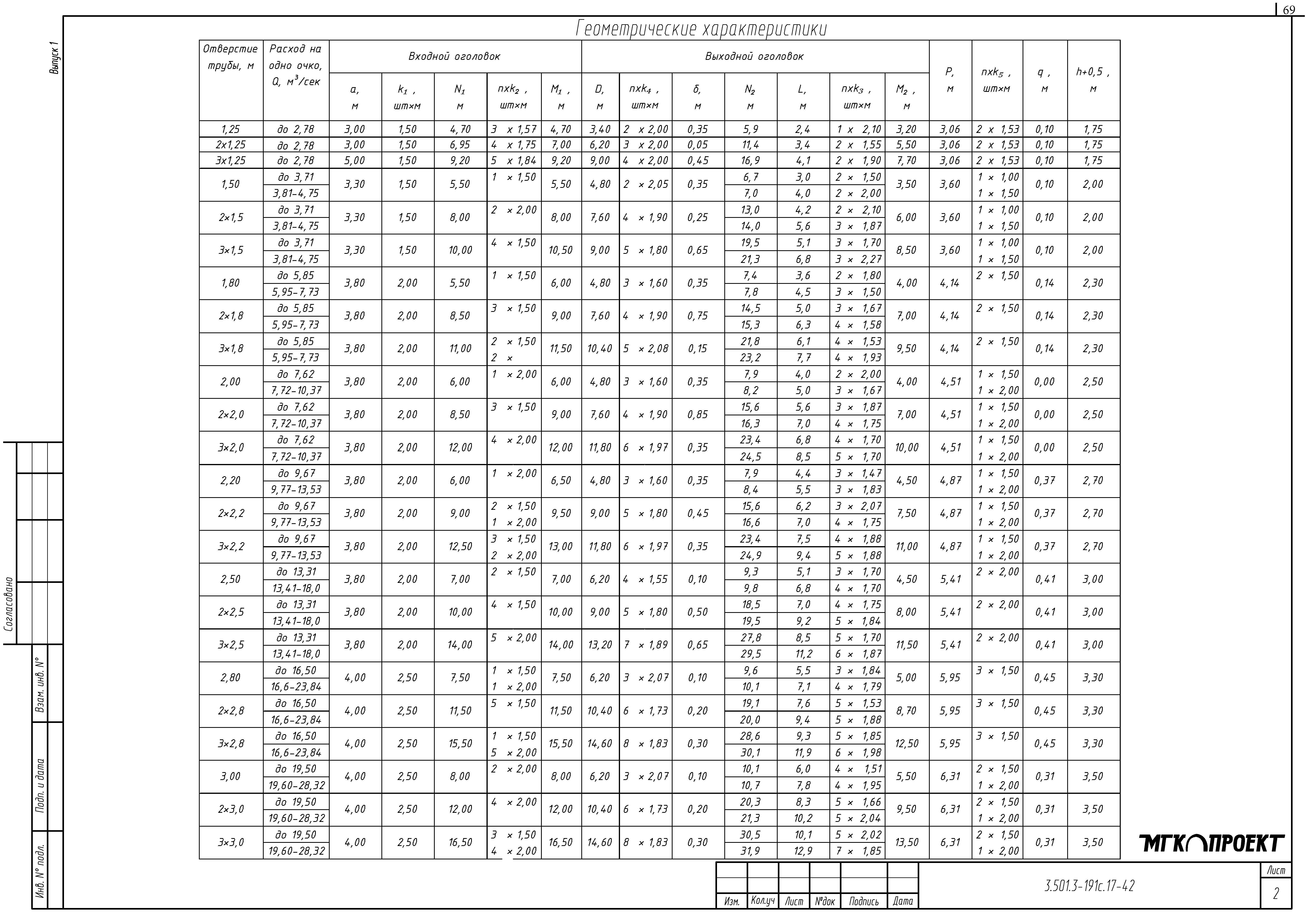 Серия 3.501.3-191с.17