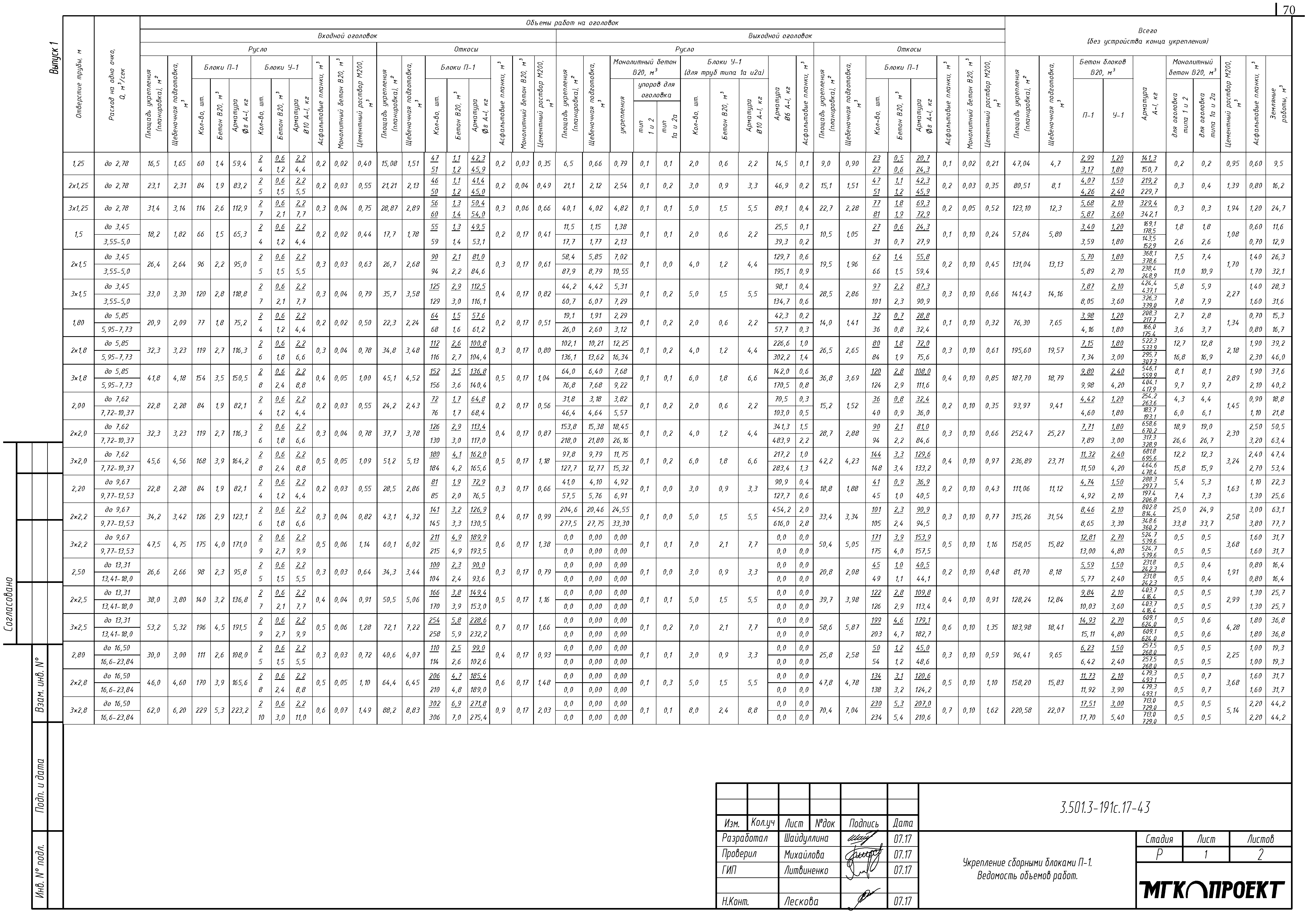 Серия 3.501.3-191с.17