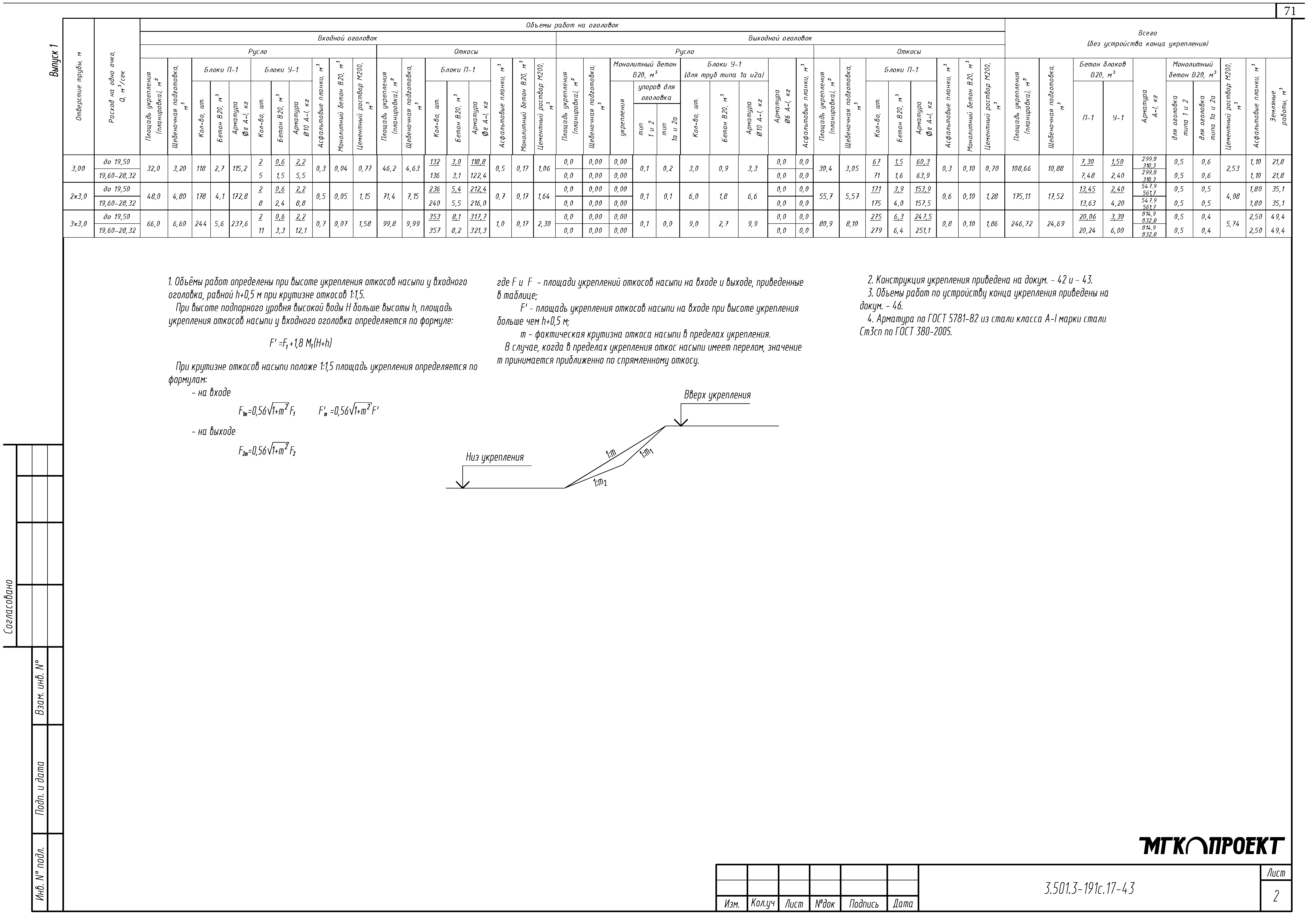 Серия 3.501.3-191с.17