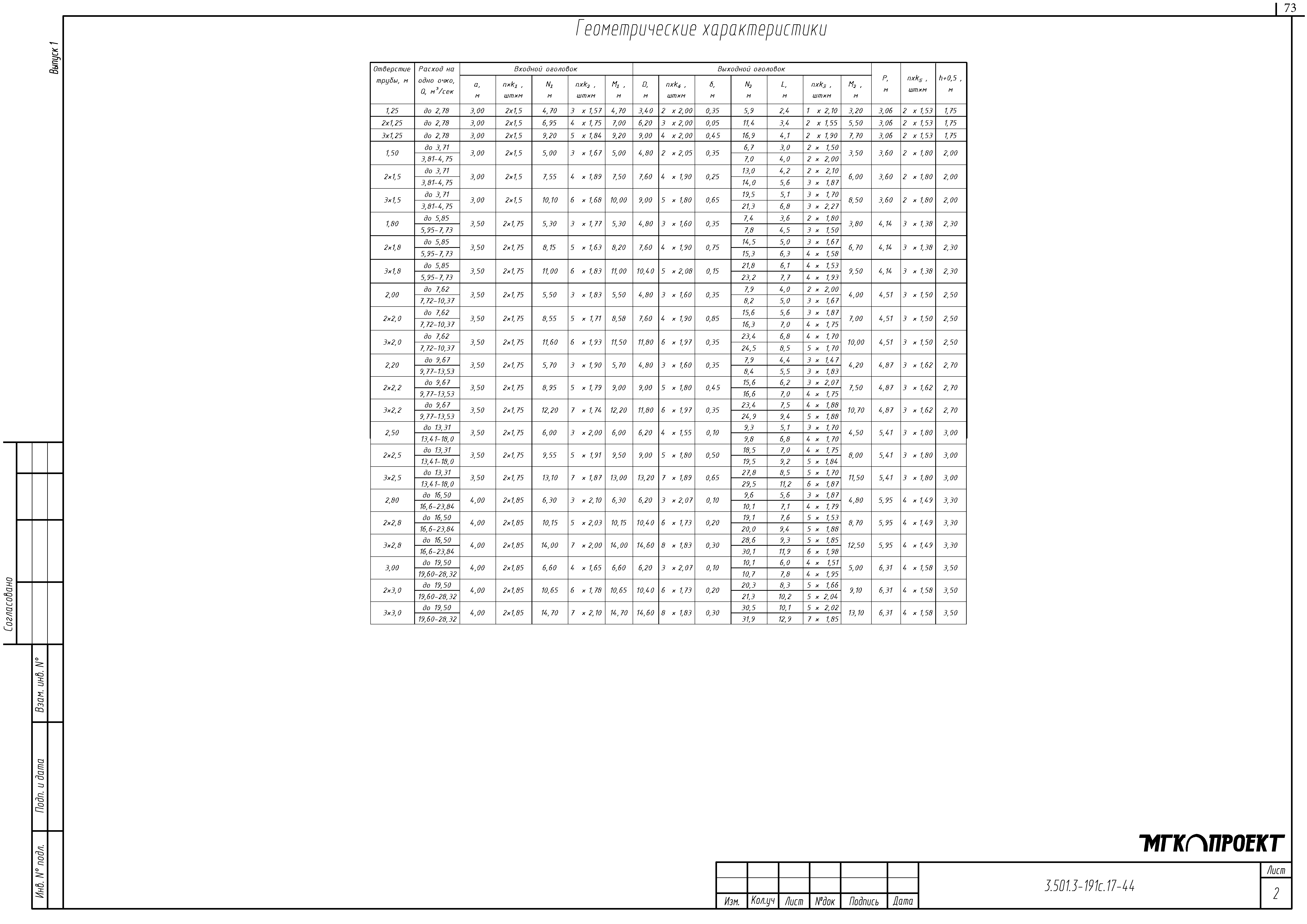 Серия 3.501.3-191с.17