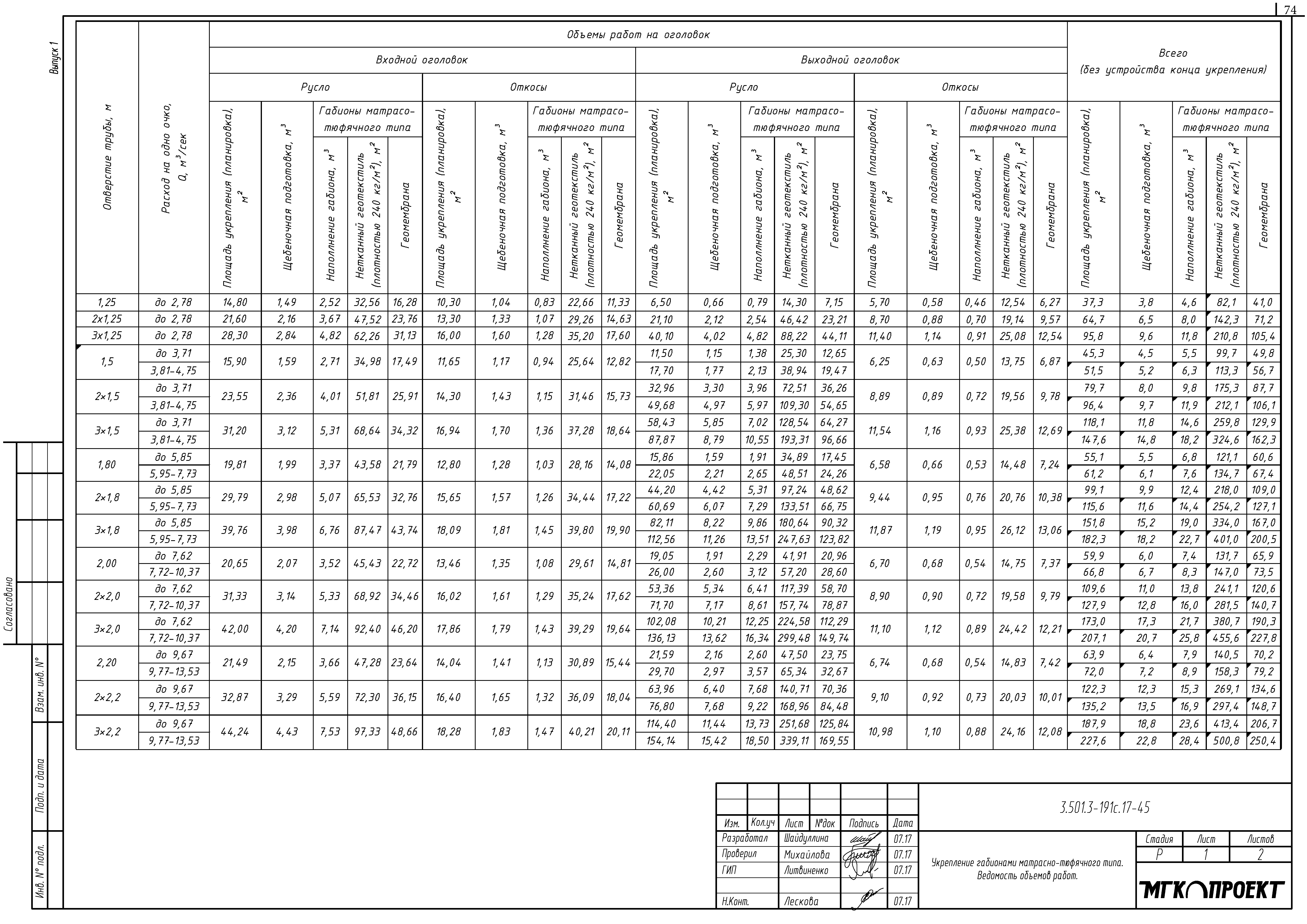Серия 3.501.3-191с.17