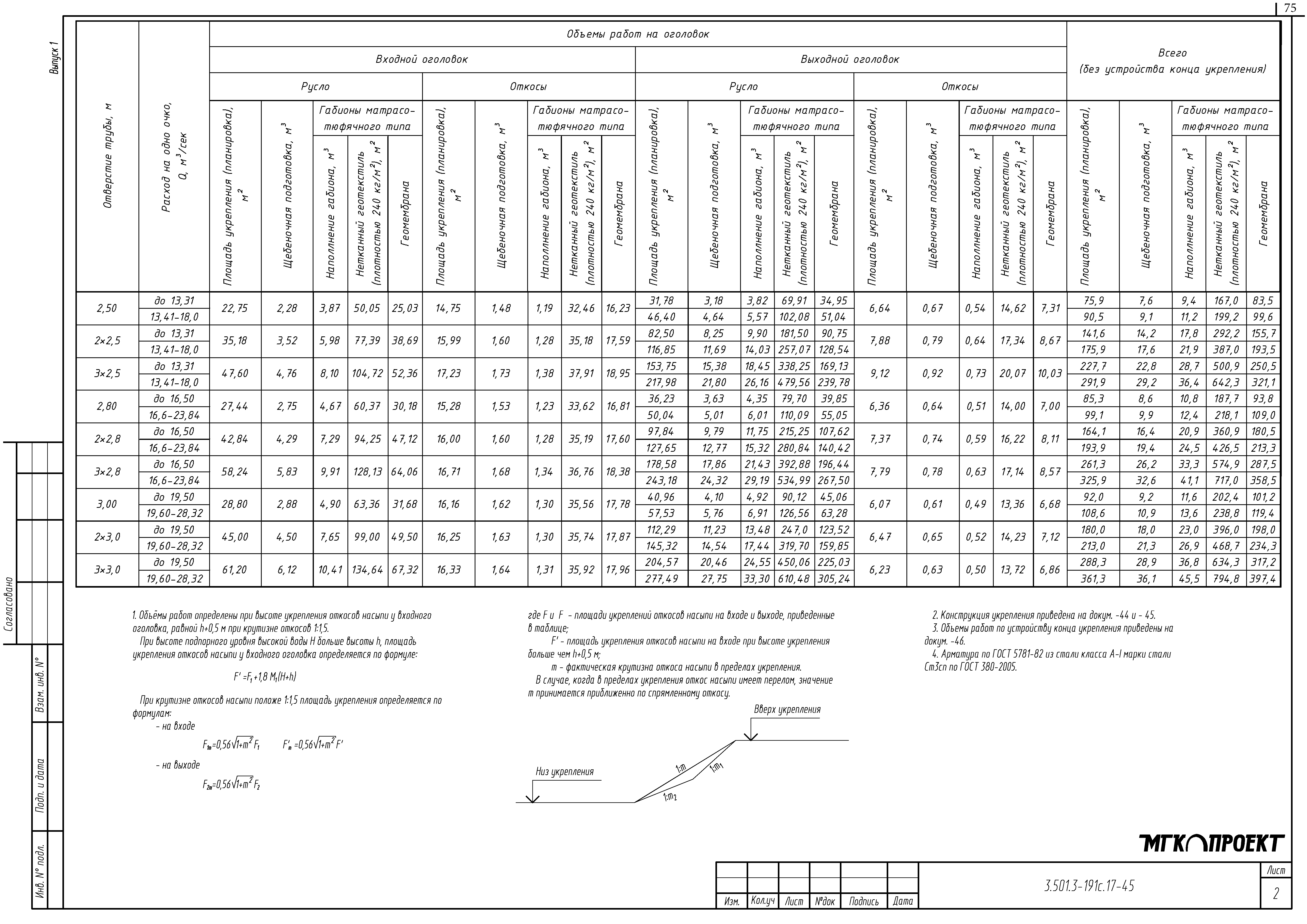 Серия 3.501.3-191с.17