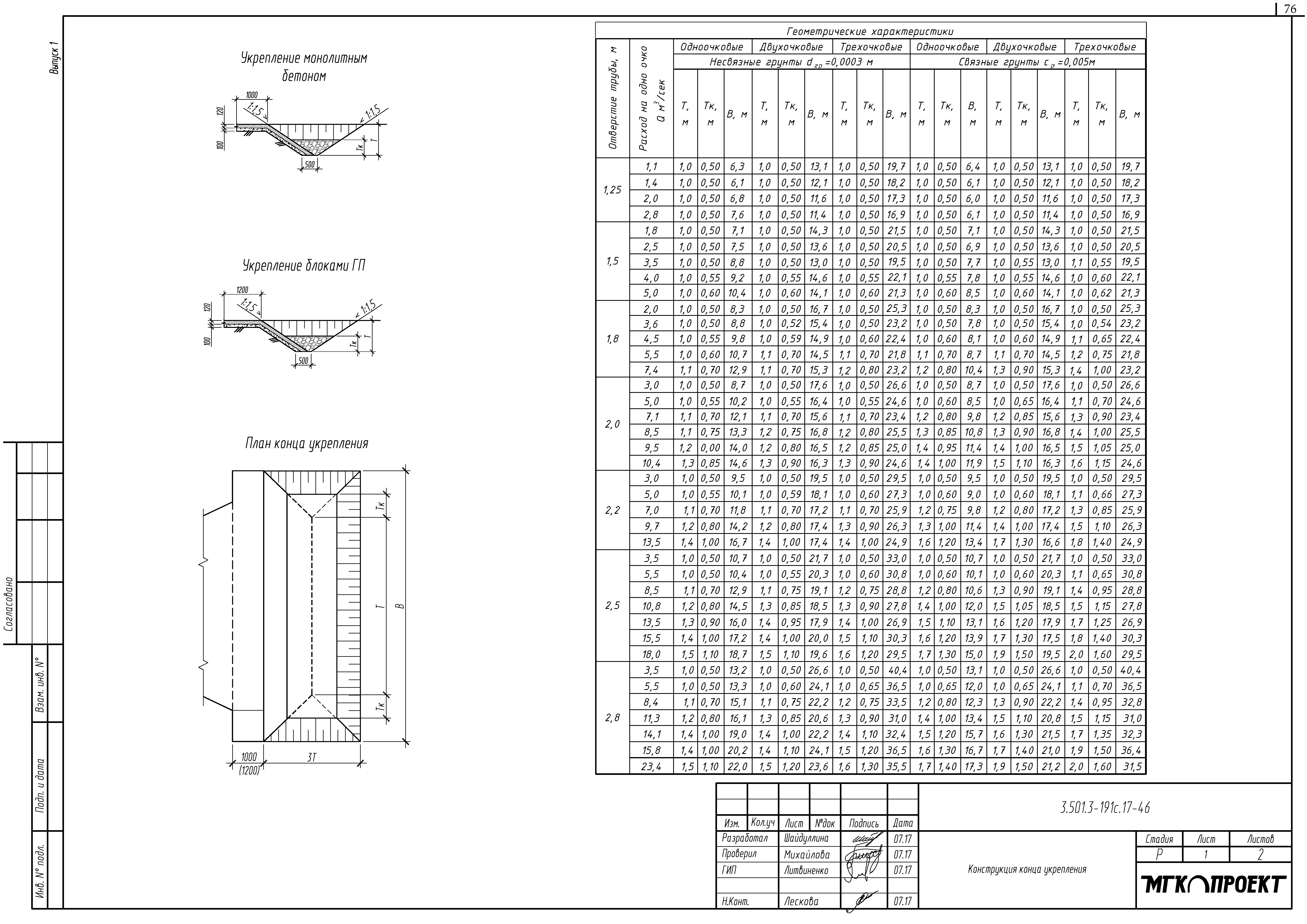 Серия 3.501.3-191с.17