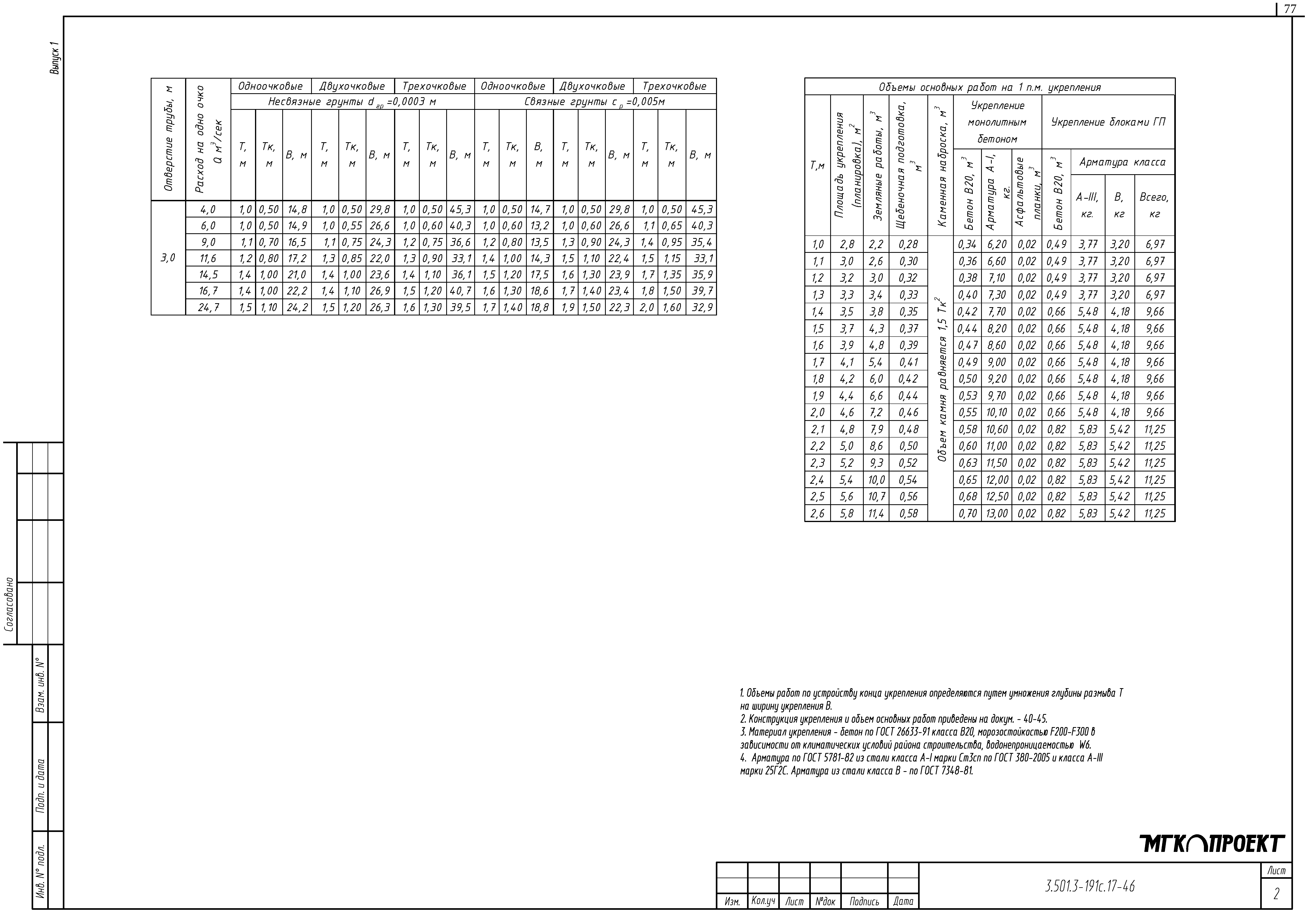 Серия 3.501.3-191с.17