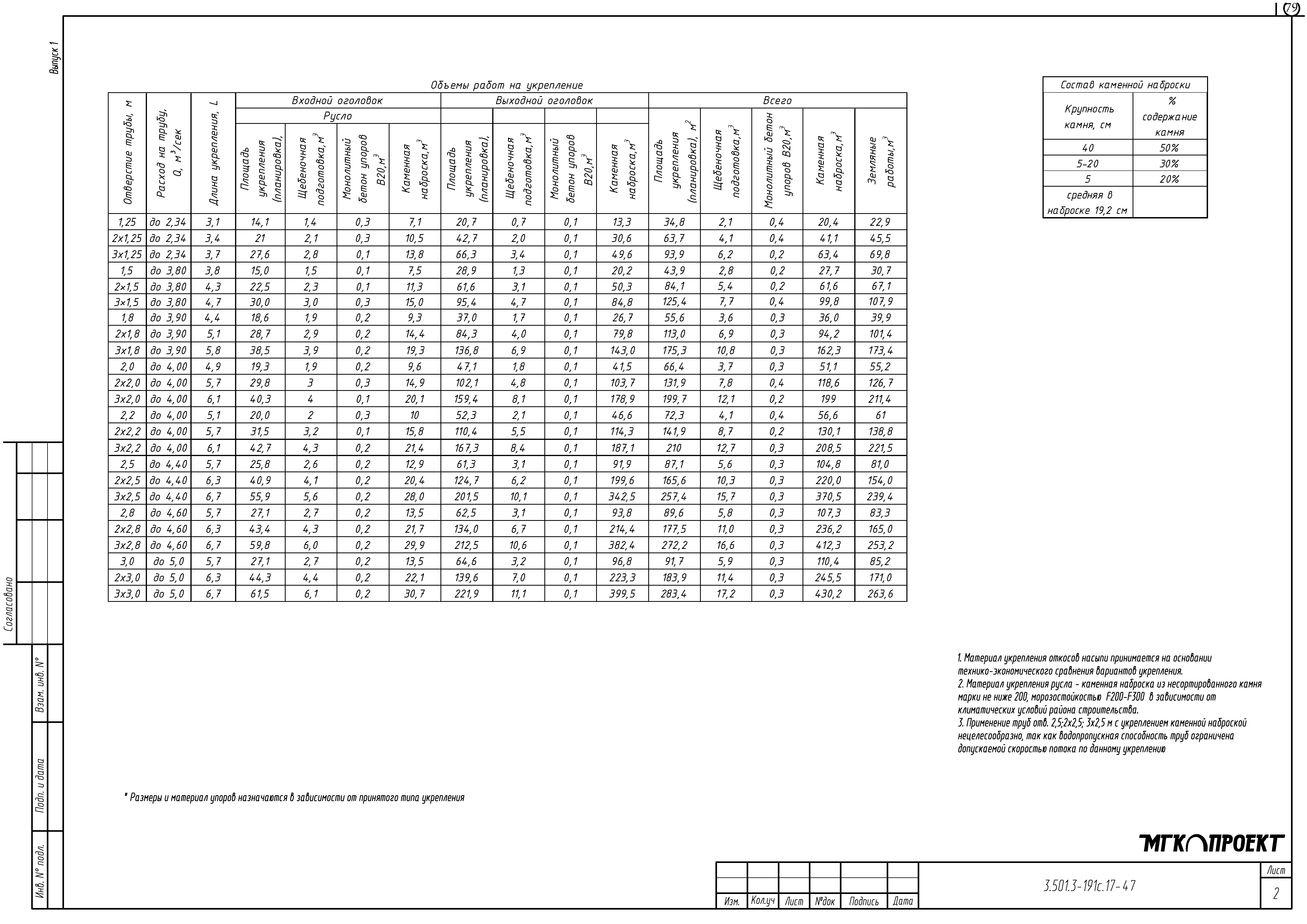 Серия 3.501.3-191с.17