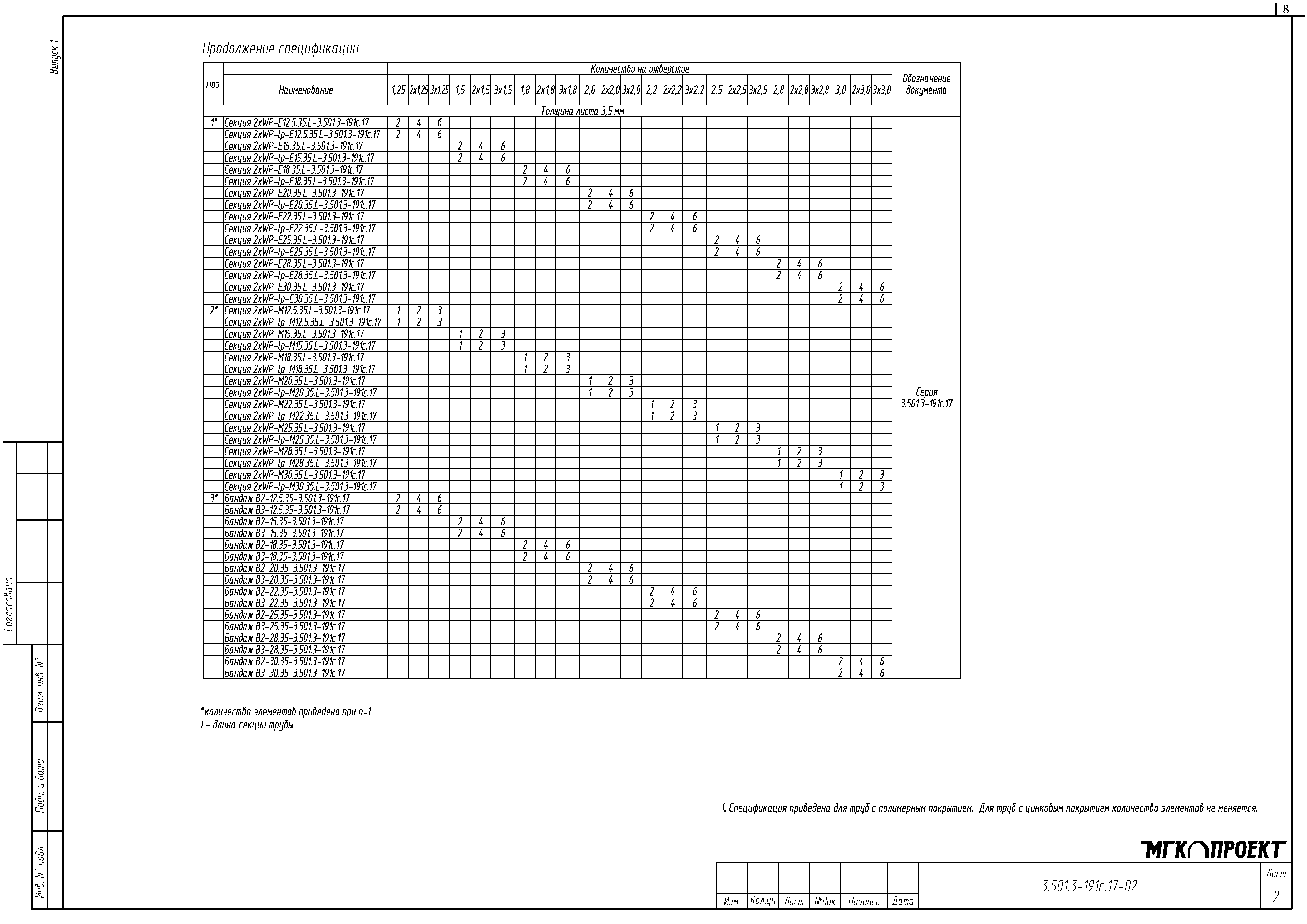 Серия 3.501.3-191с.17