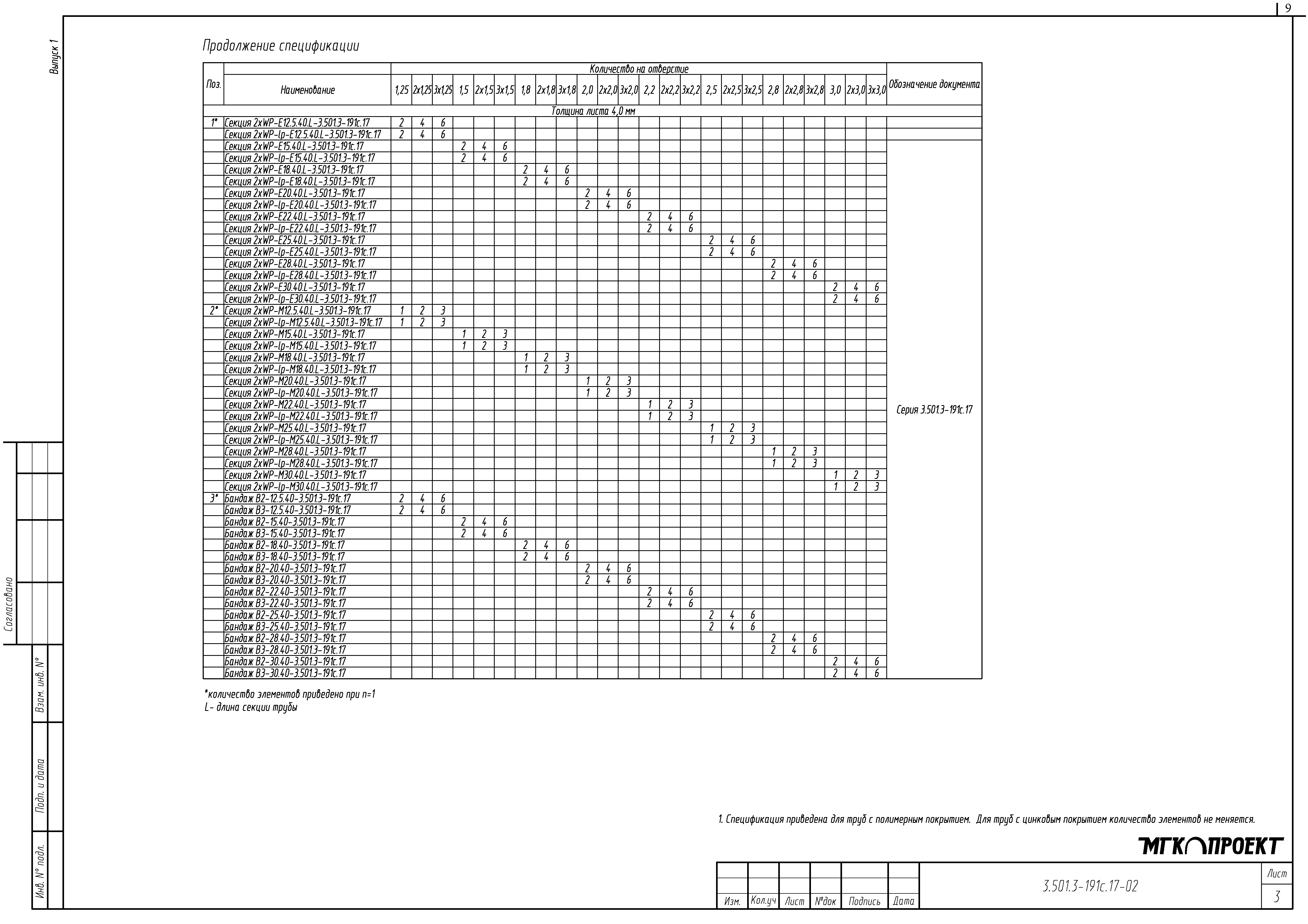 Серия 3.501.3-191с.17