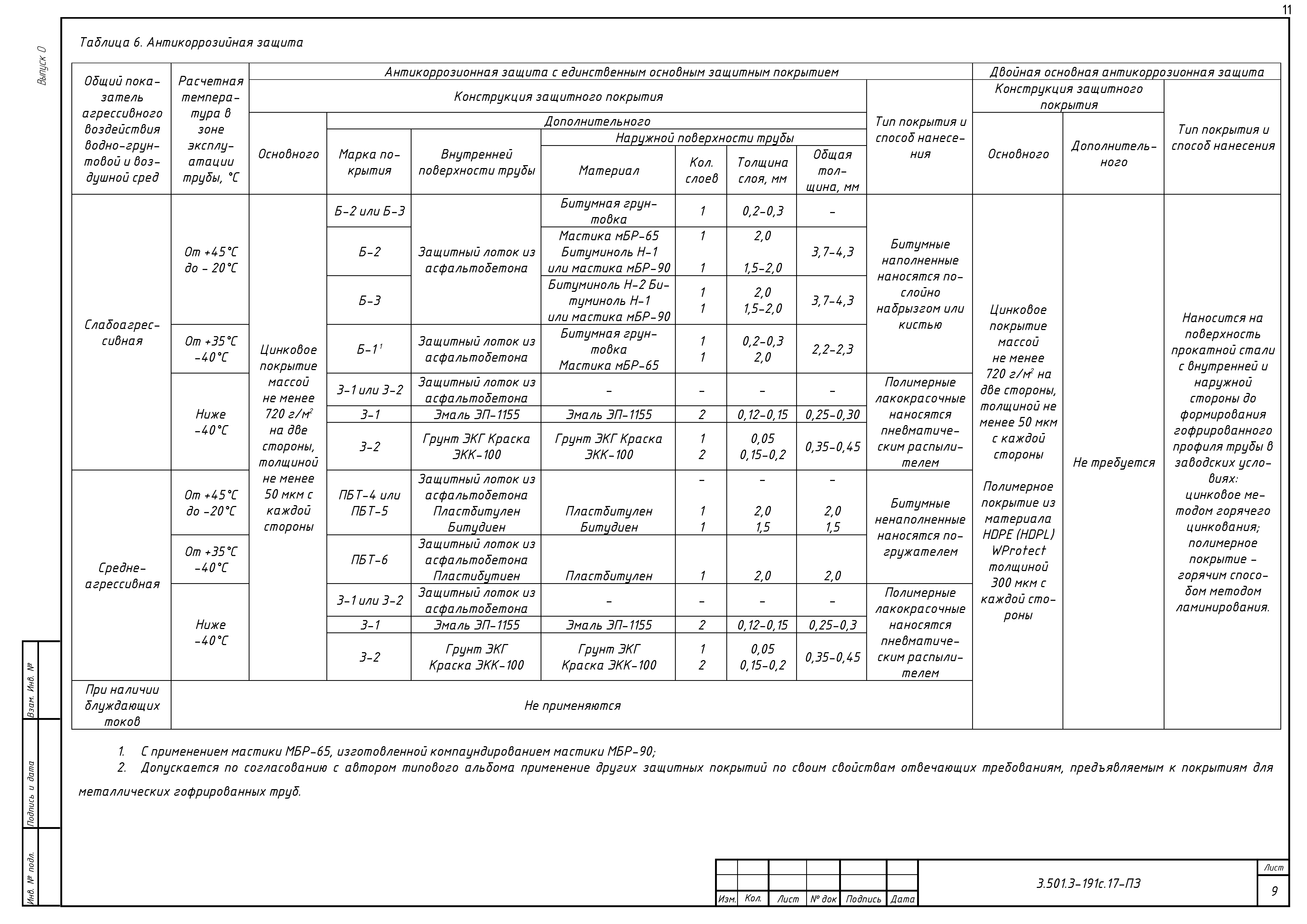 Серия 3.501.3-191с.17