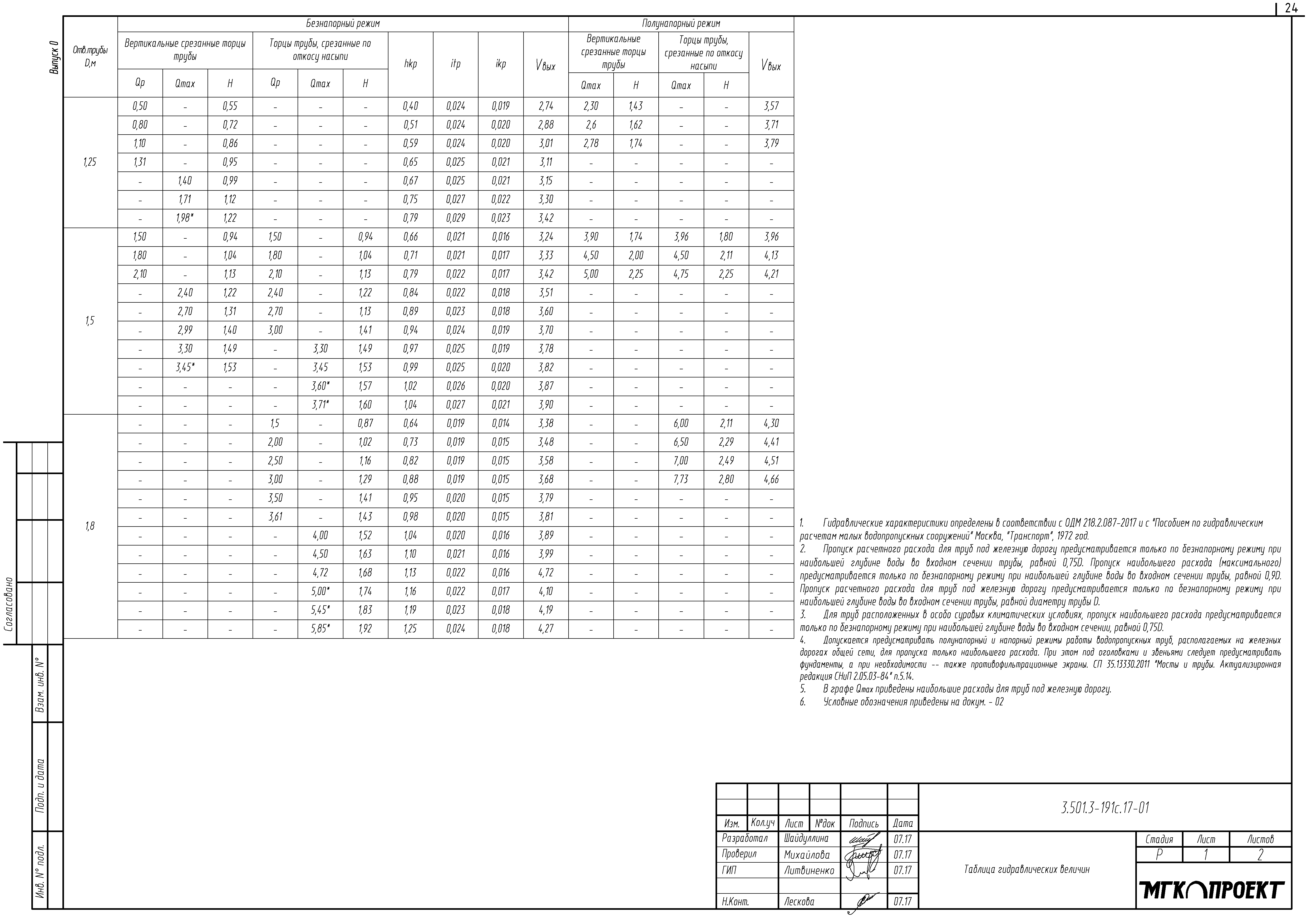 Серия 3.501.3-191с.17