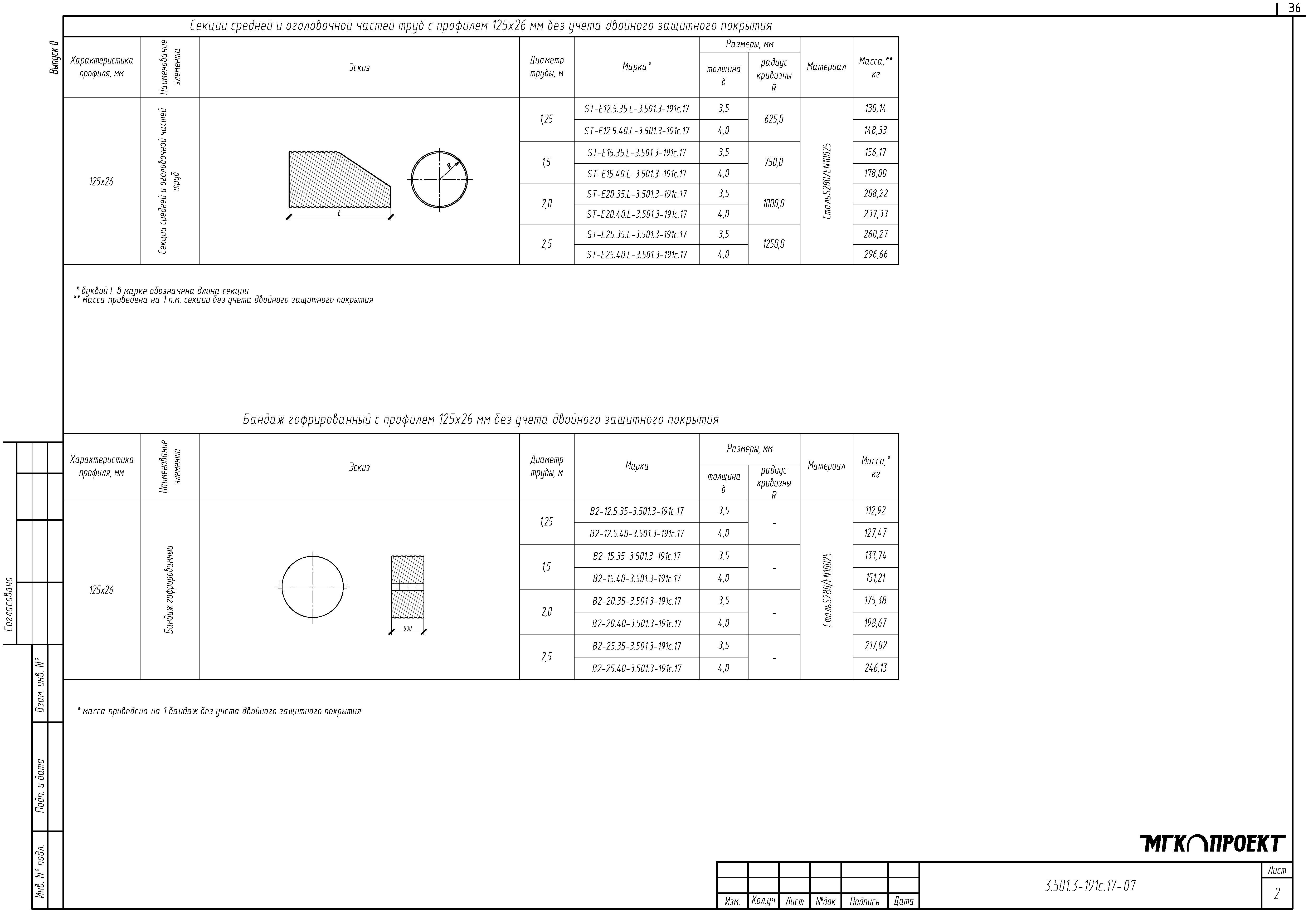 Серия 3.501.3-191с.17
