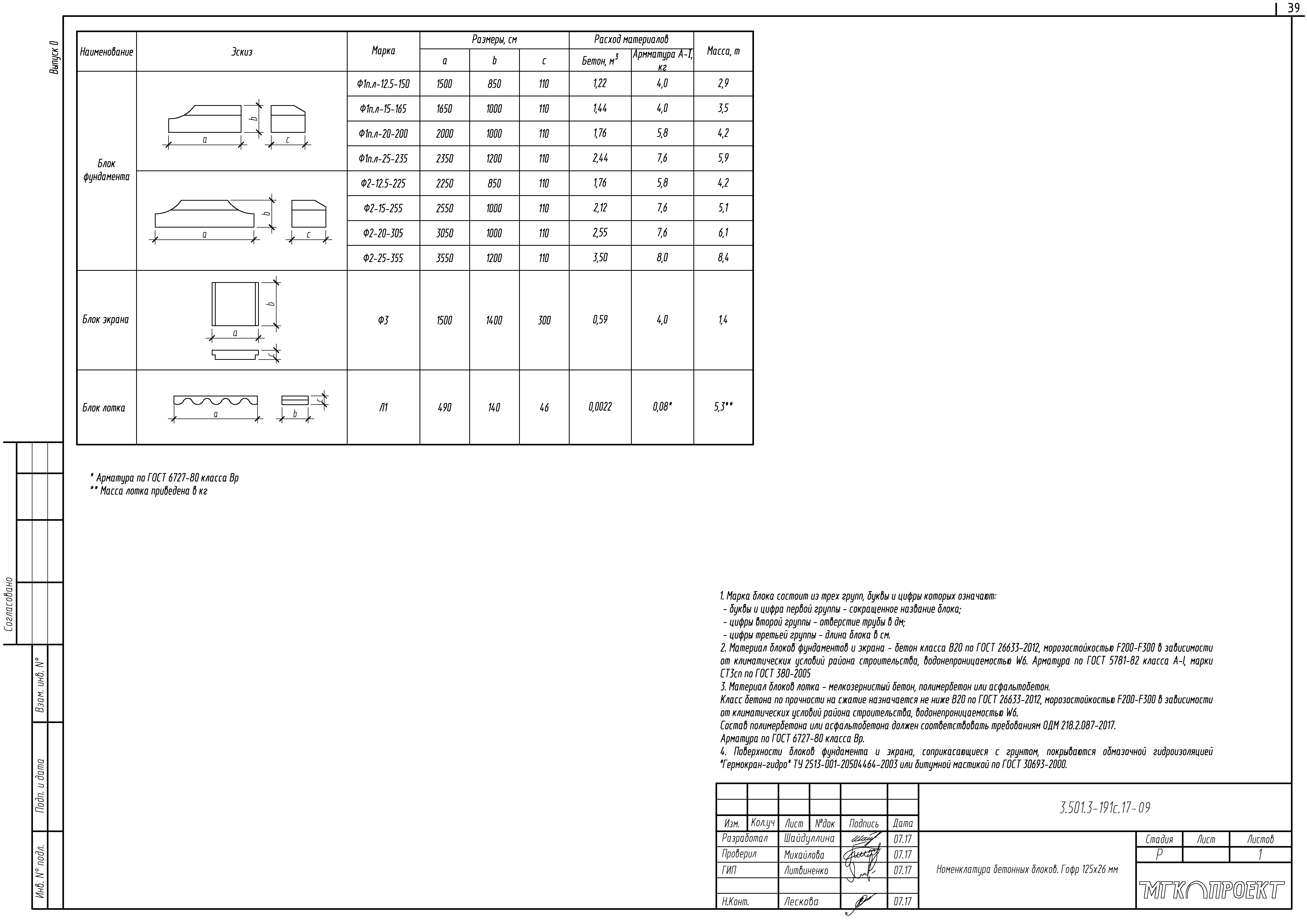 Серия 3.501.3-191с.17