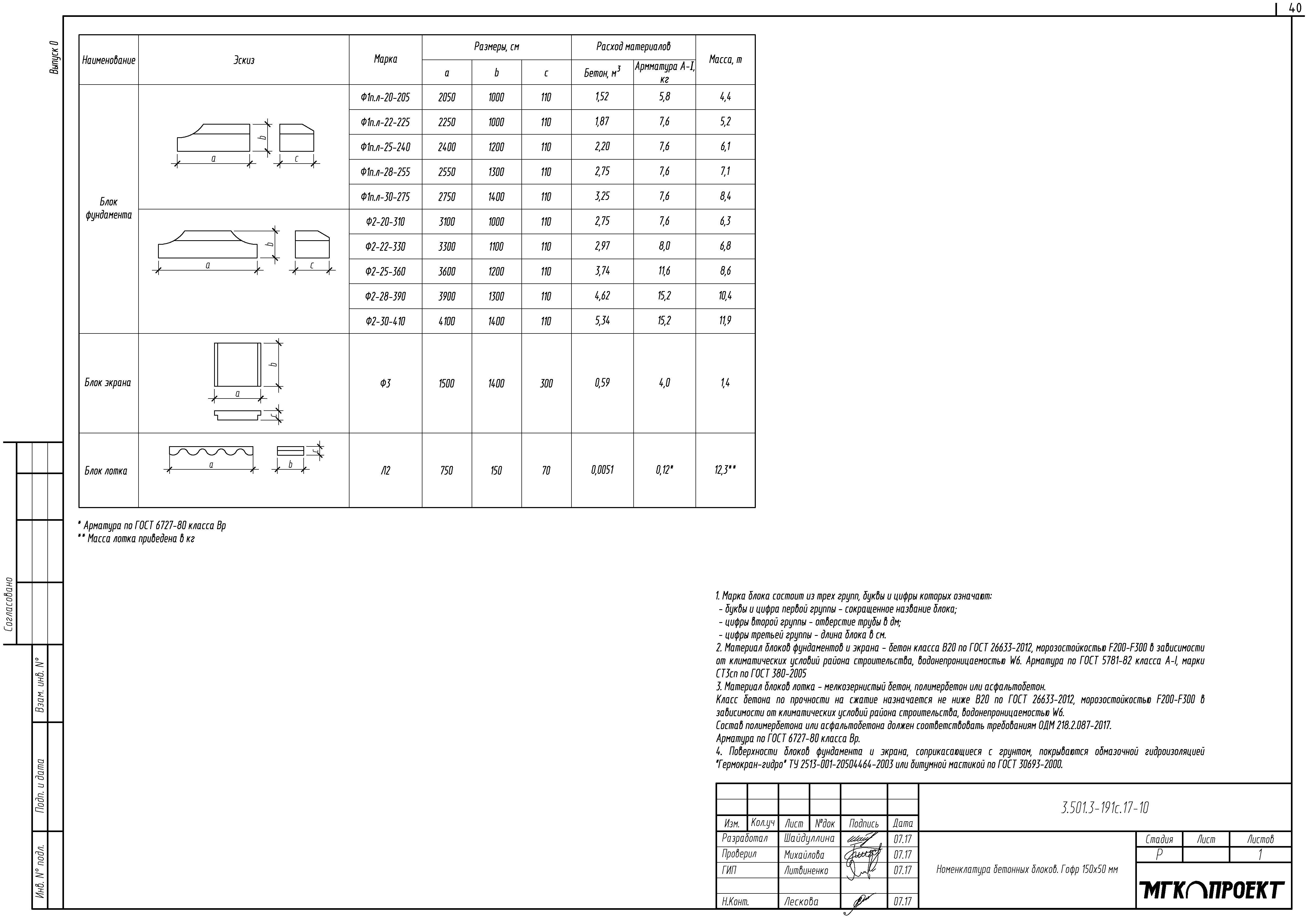 Серия 3.501.3-191с.17