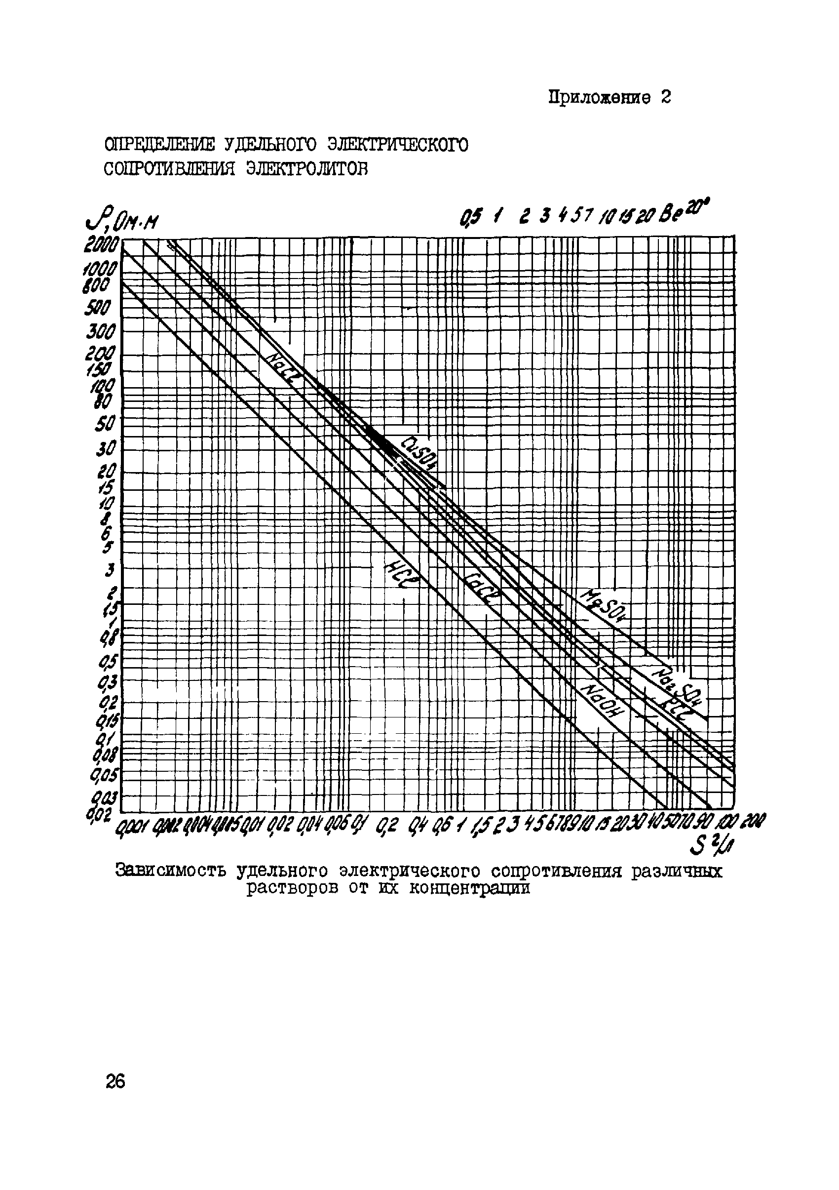 ВСН 158-83