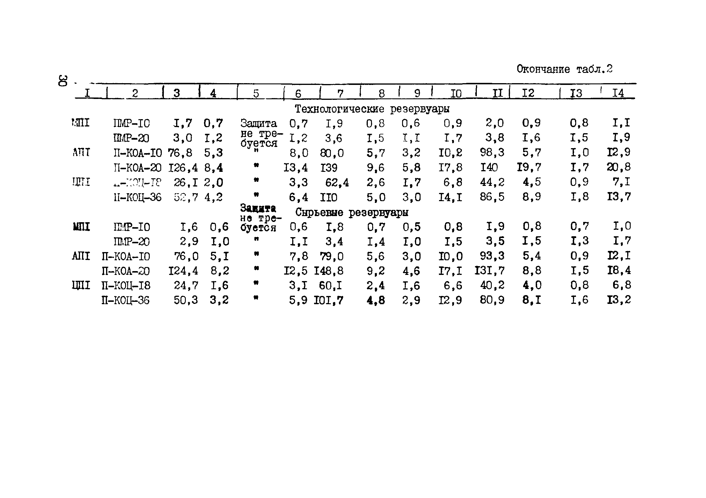 ВСН 158-83