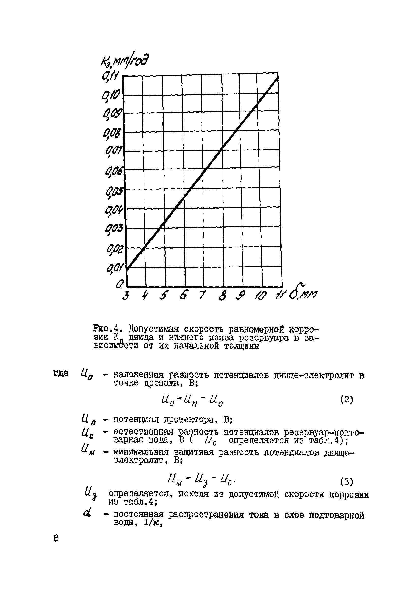 ВСН 158-83