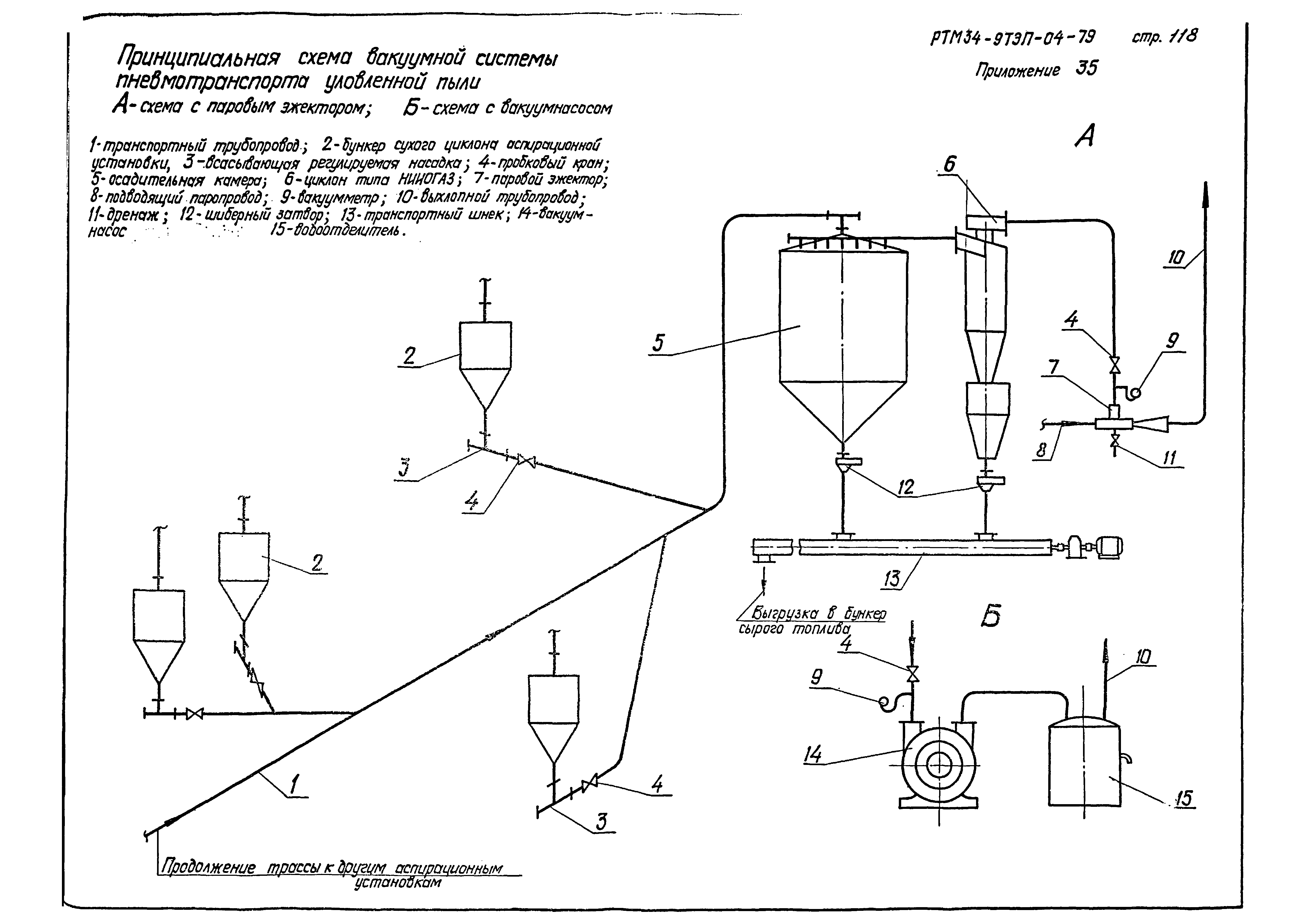 РТМ 34-9ТЭП-04-79