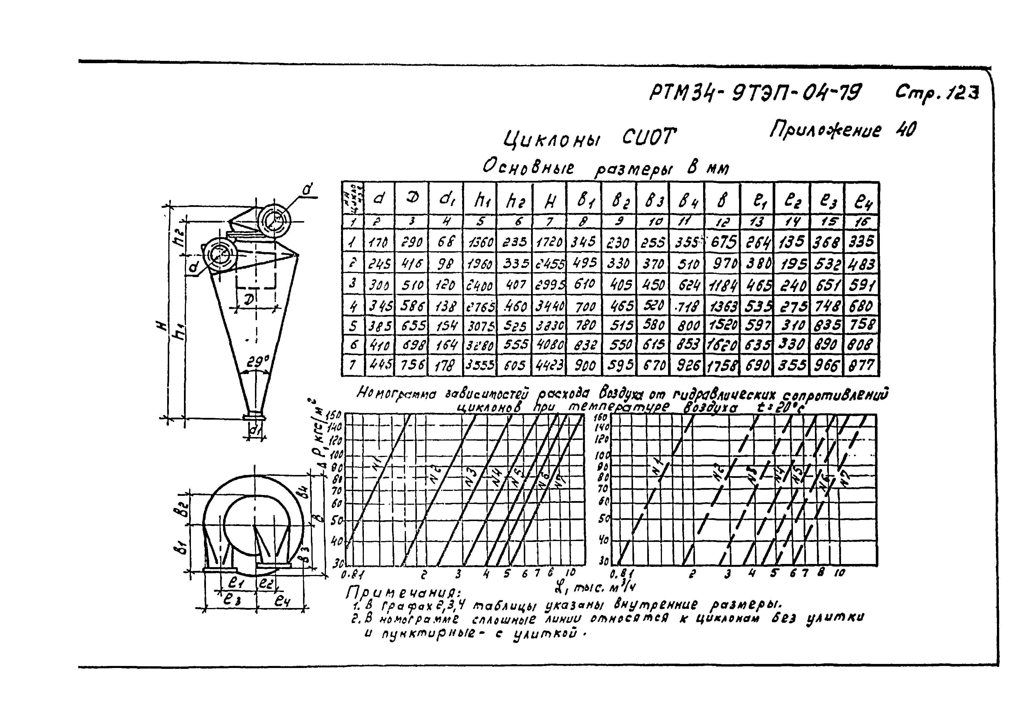 РТМ 34-9ТЭП-04-79