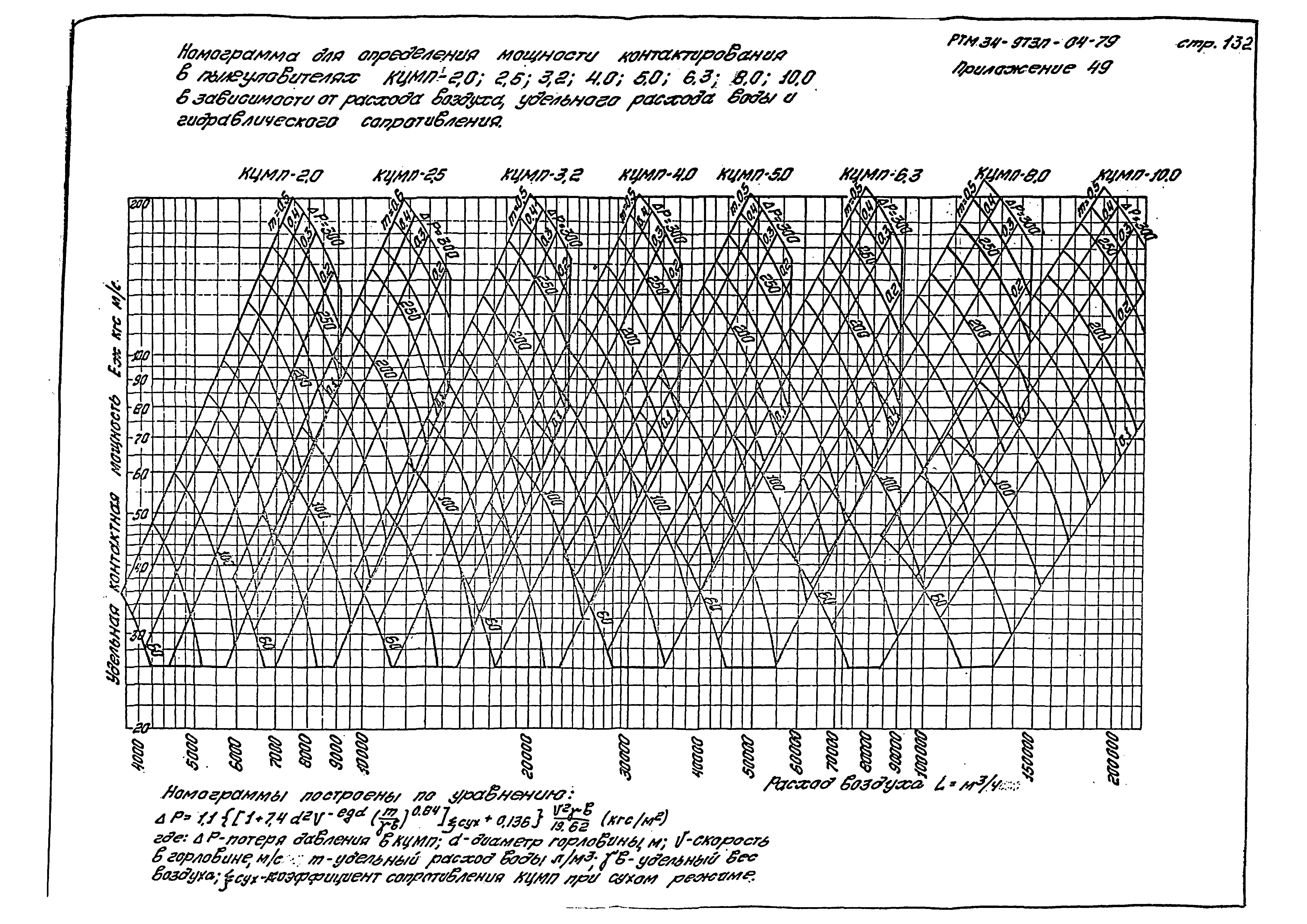 РТМ 34-9ТЭП-04-79