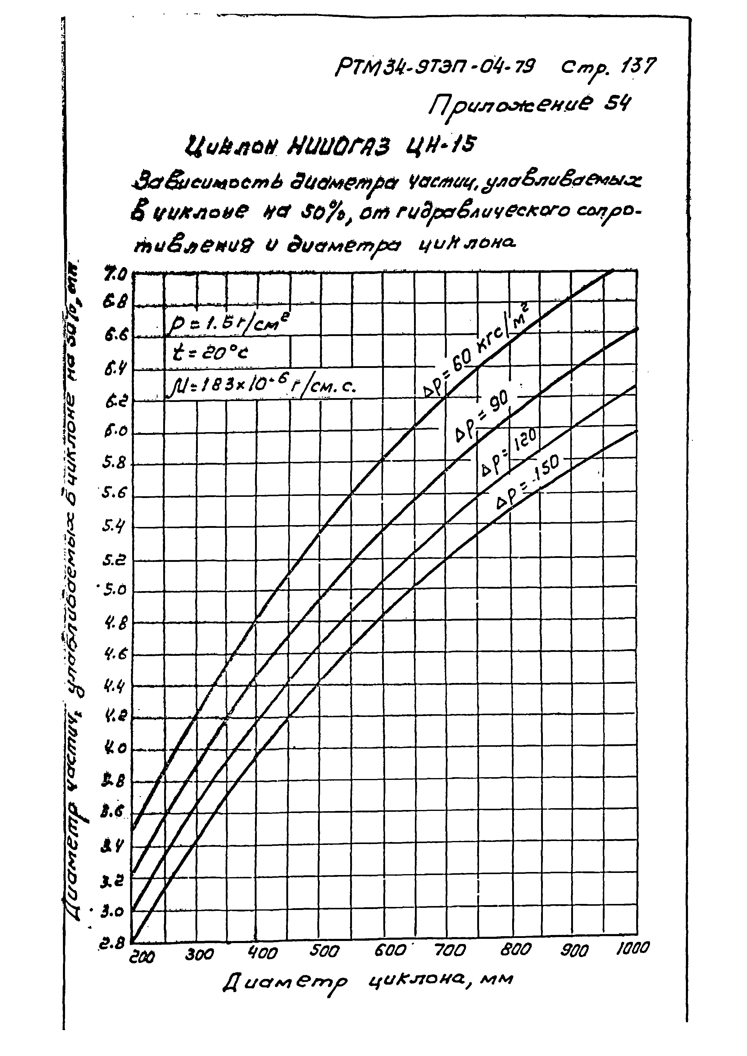 РТМ 34-9ТЭП-04-79