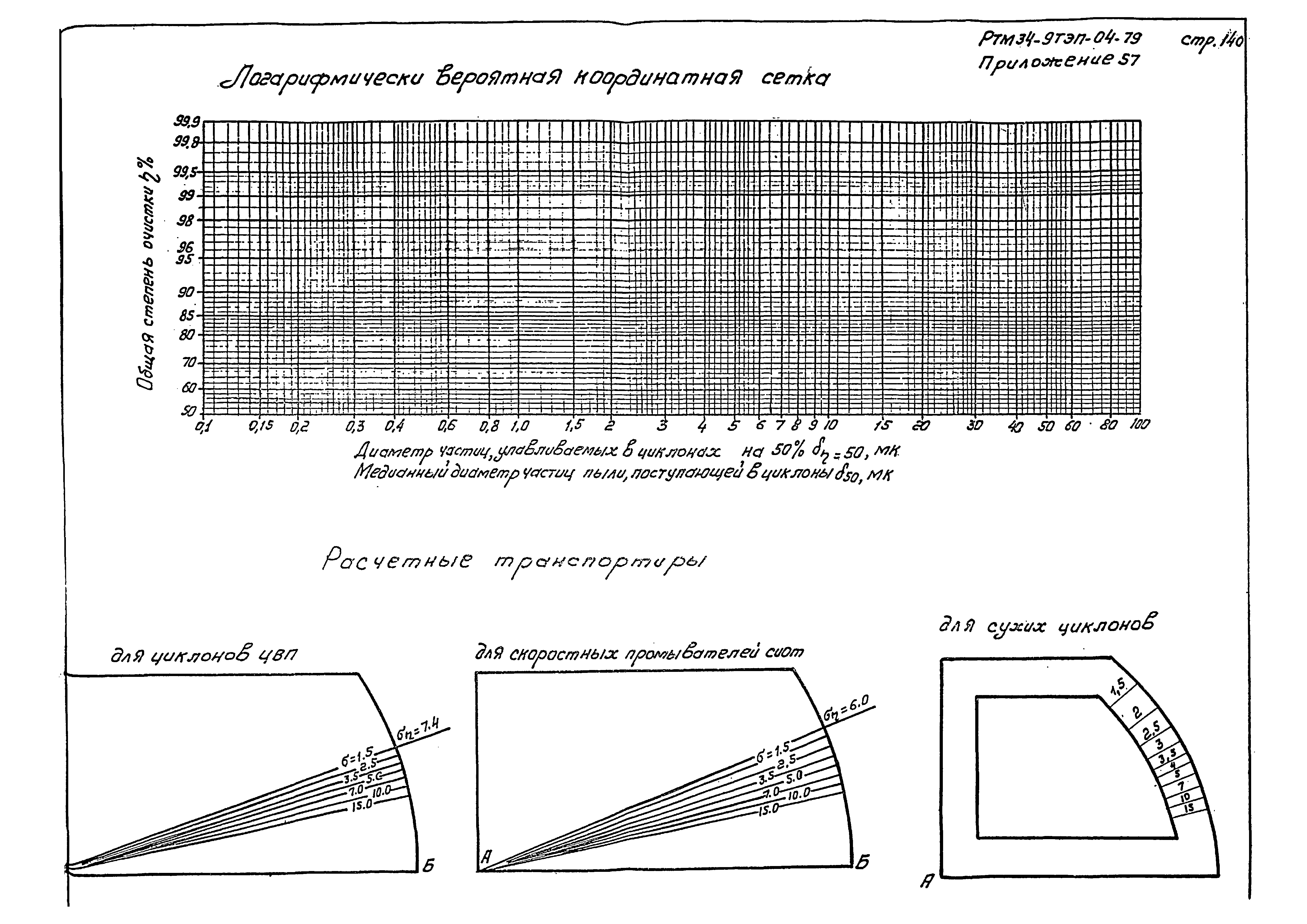 РТМ 34-9ТЭП-04-79