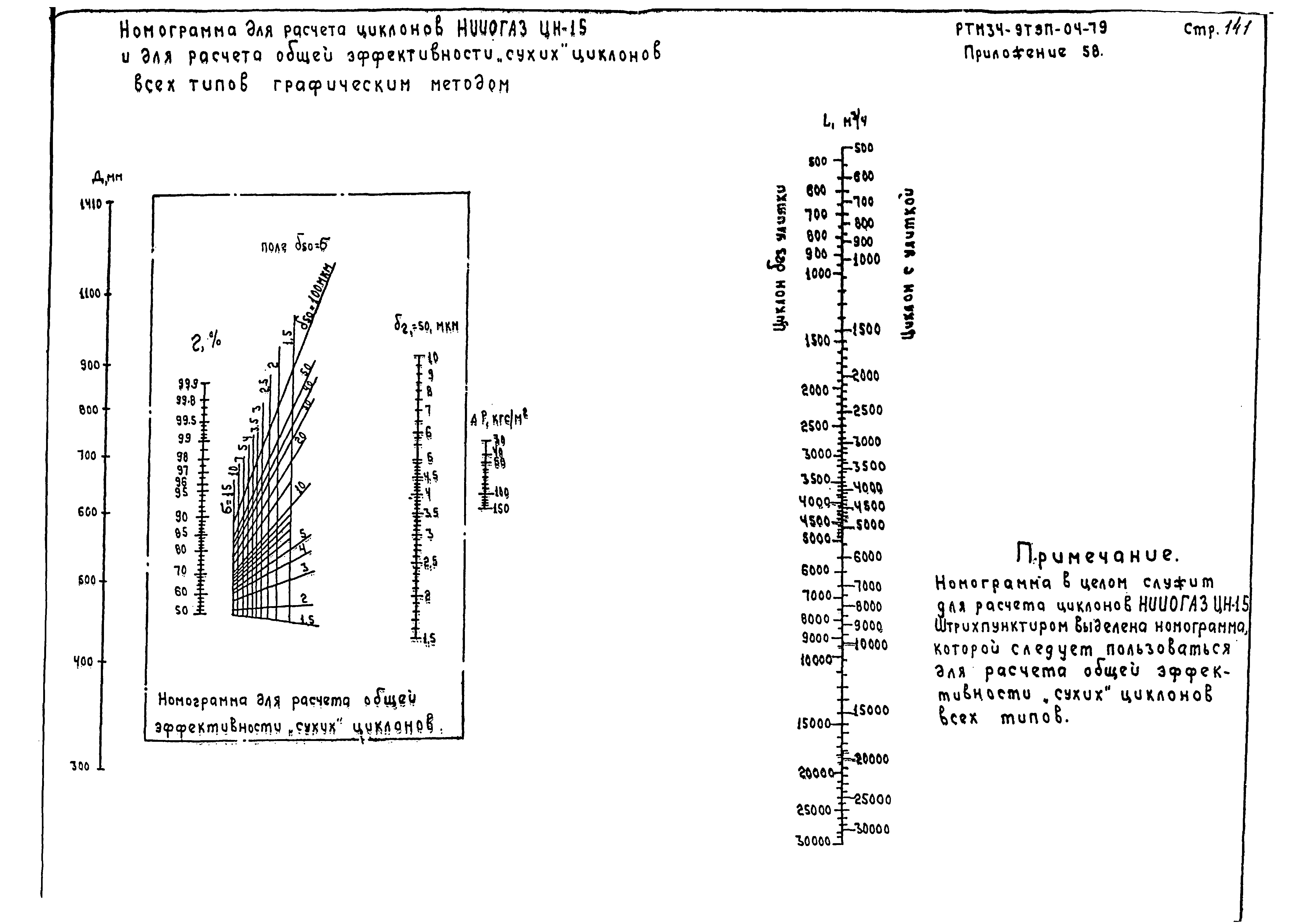 РТМ 34-9ТЭП-04-79