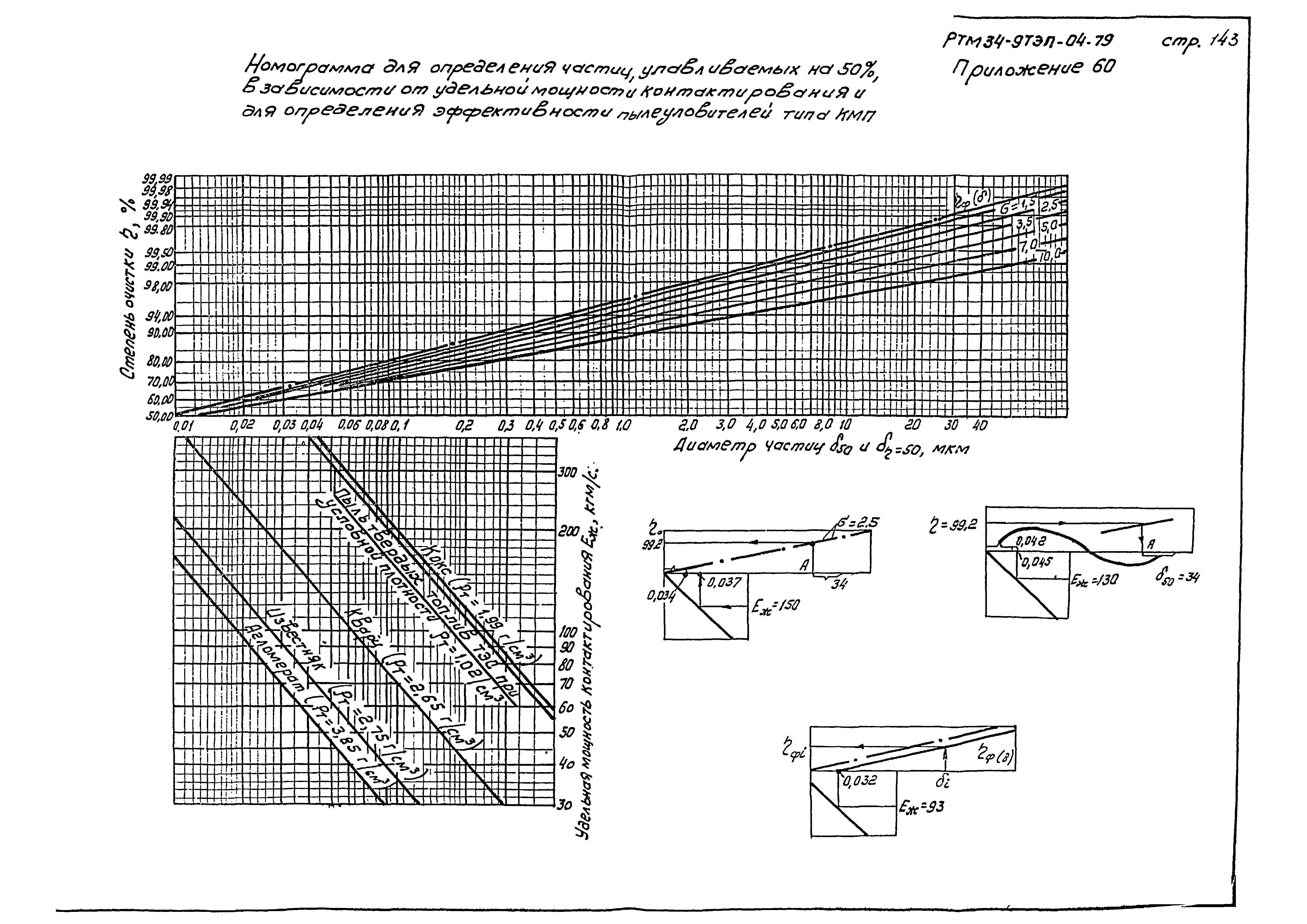 РТМ 34-9ТЭП-04-79