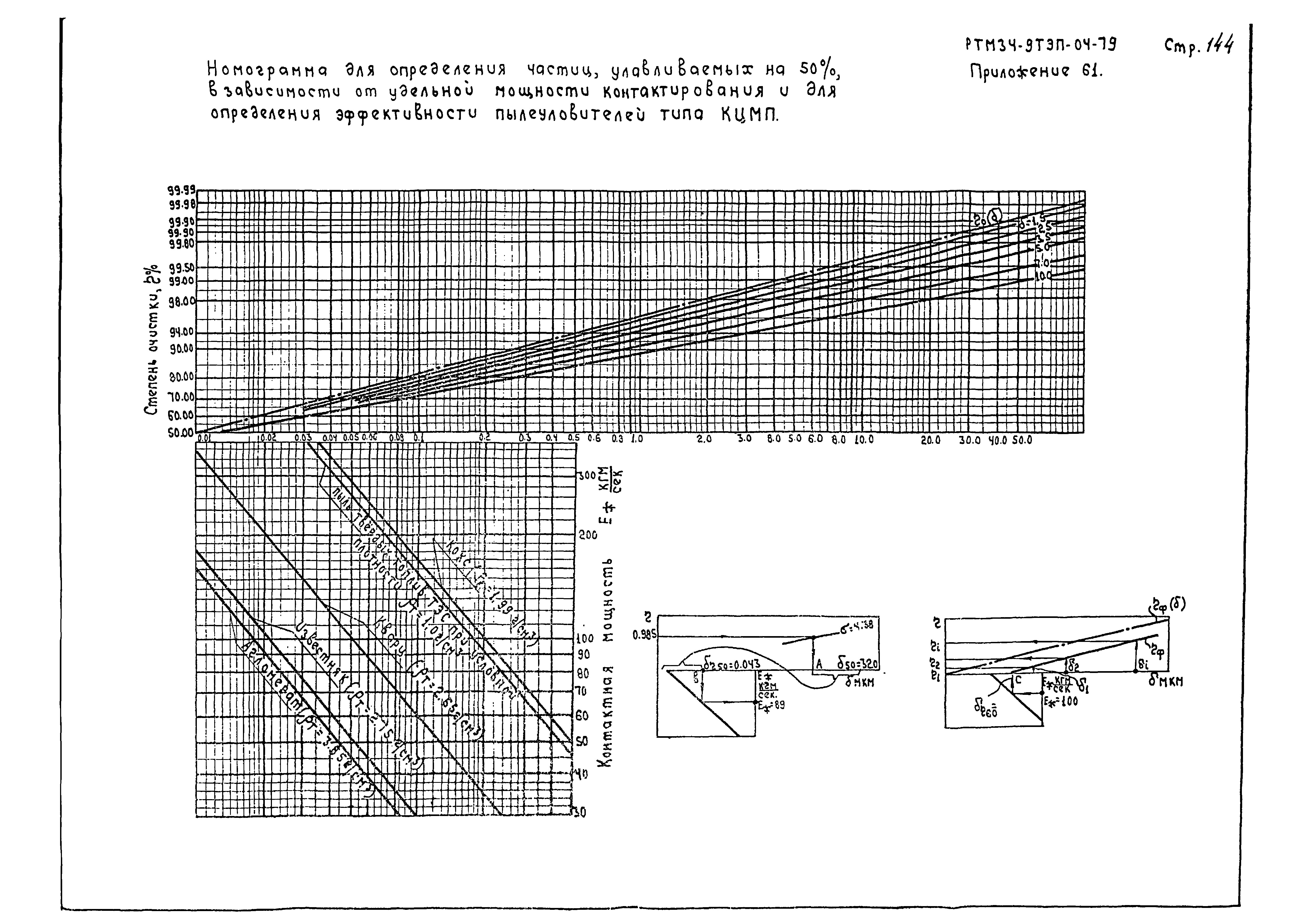 РТМ 34-9ТЭП-04-79