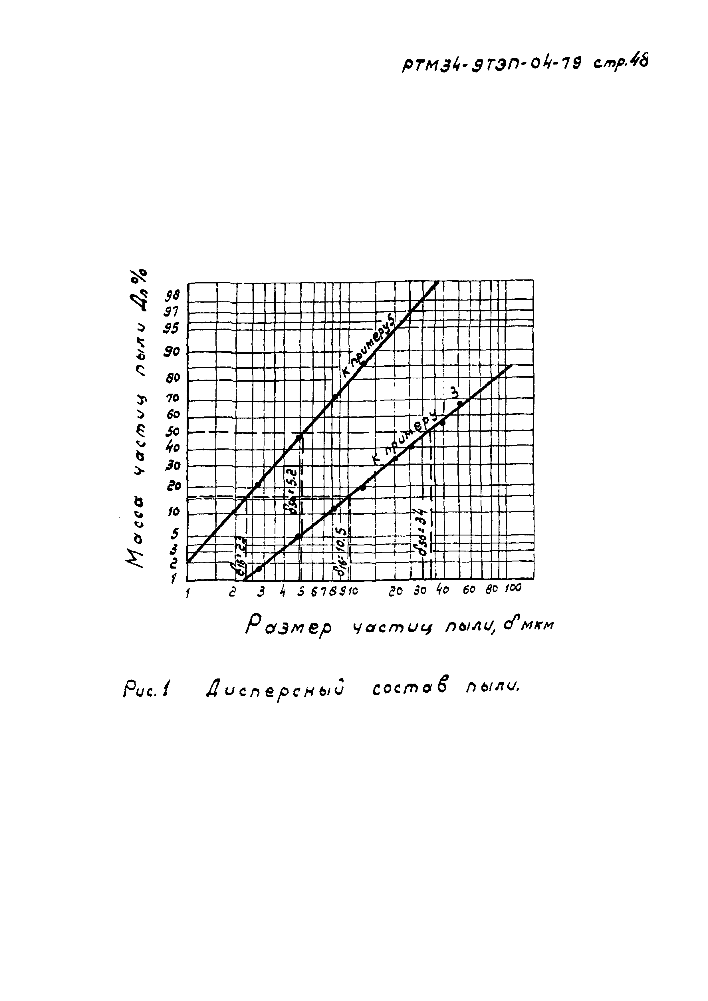 РТМ 34-9ТЭП-04-79