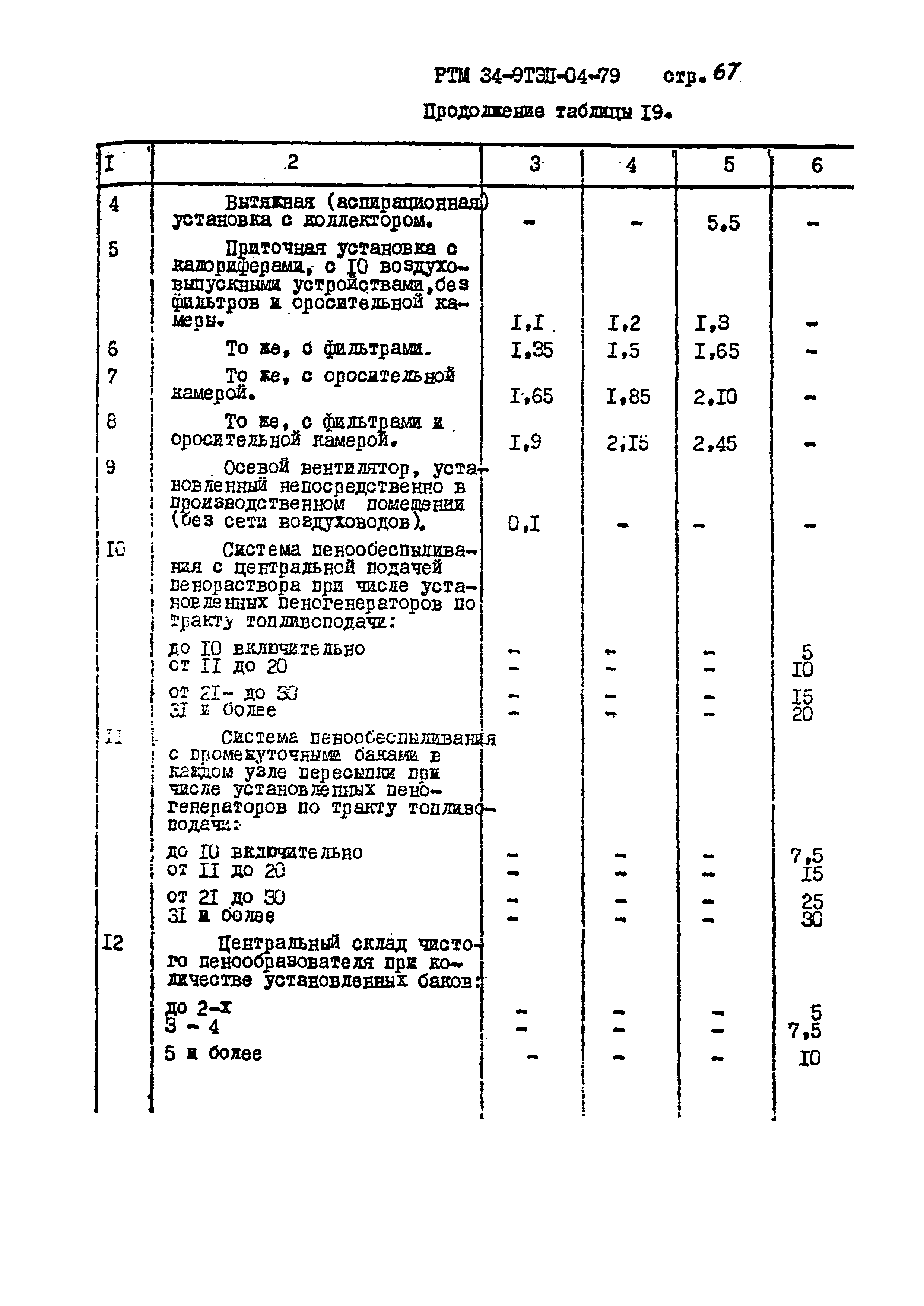 РТМ 34-9ТЭП-04-79